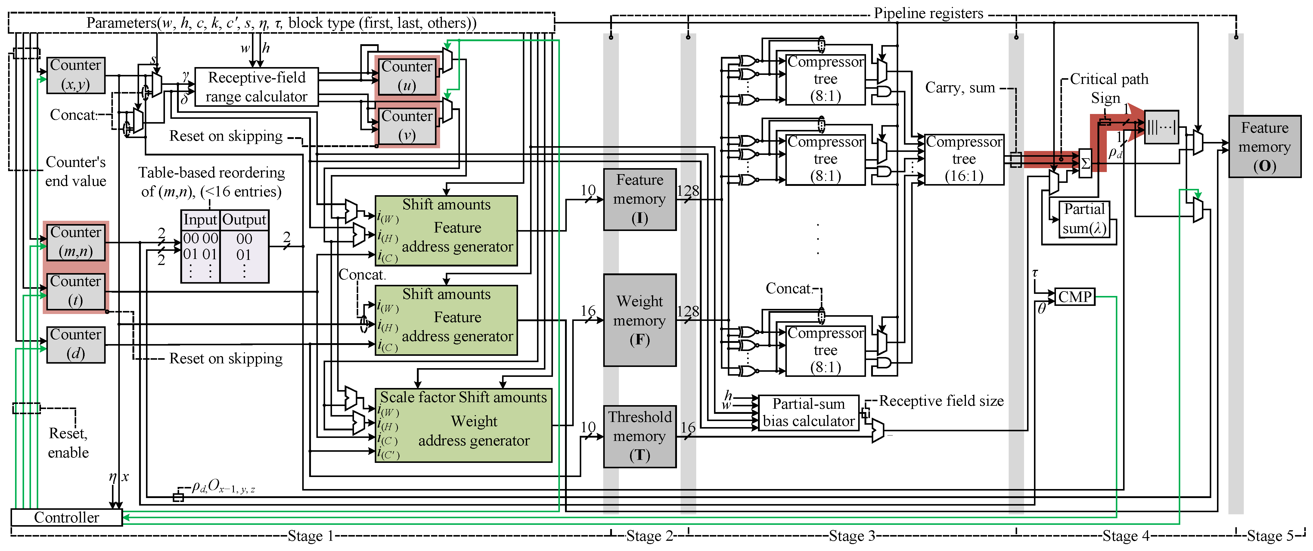 Electronics 11 03534 g005