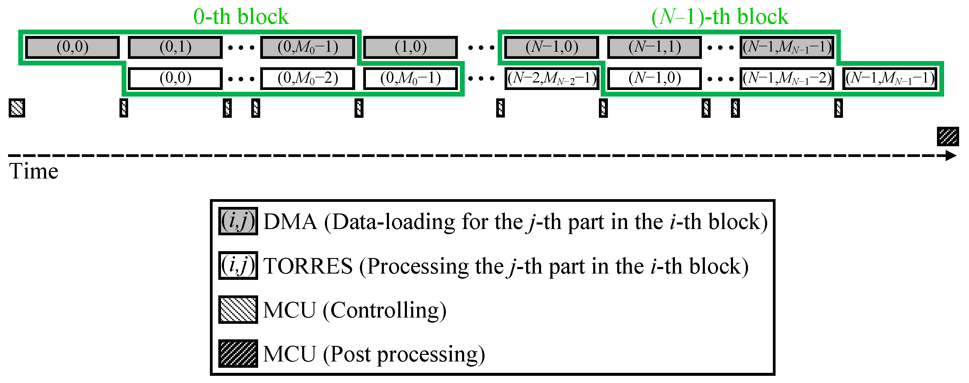 Electronics 11 03534 g008