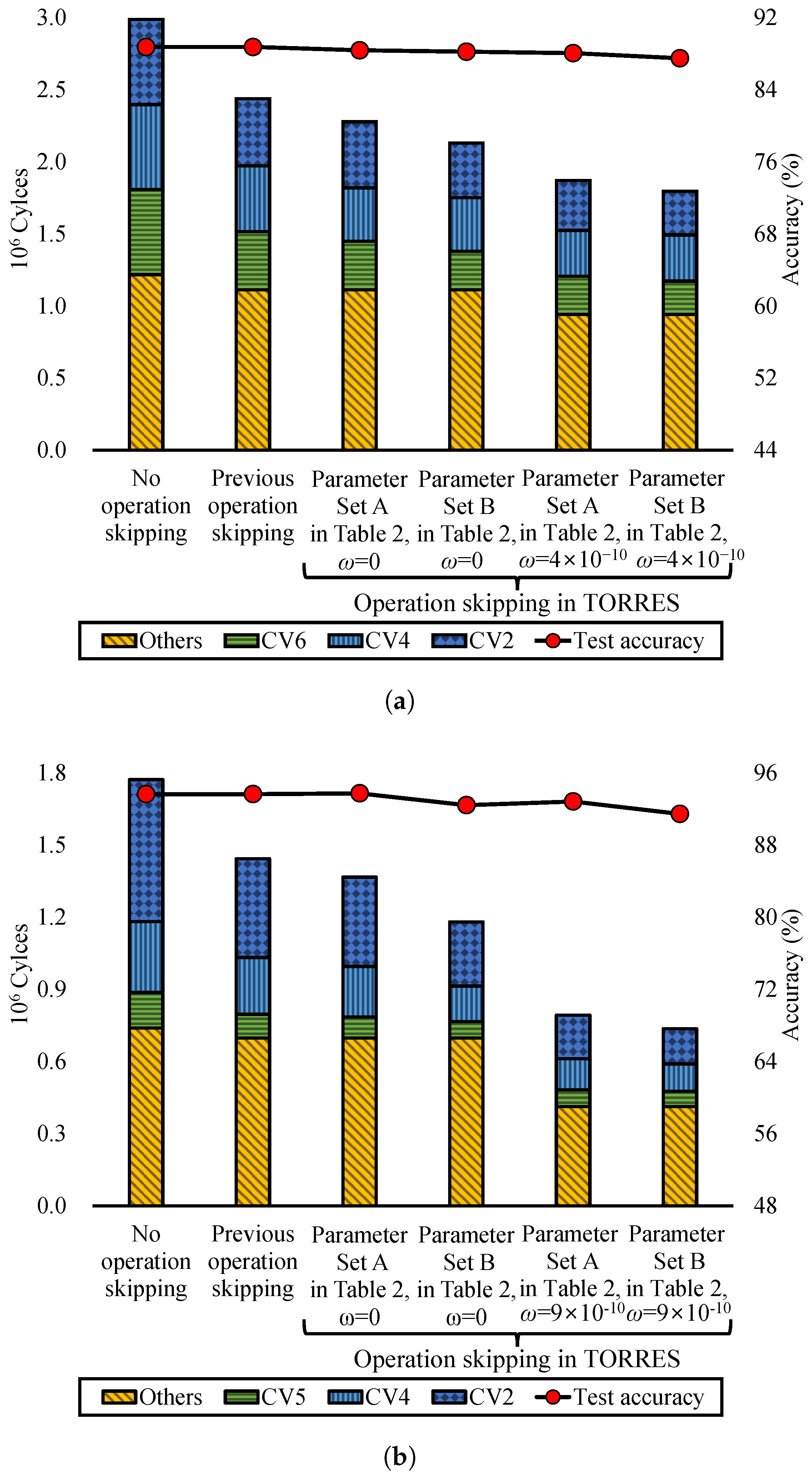 Electronics 11 03534 g010