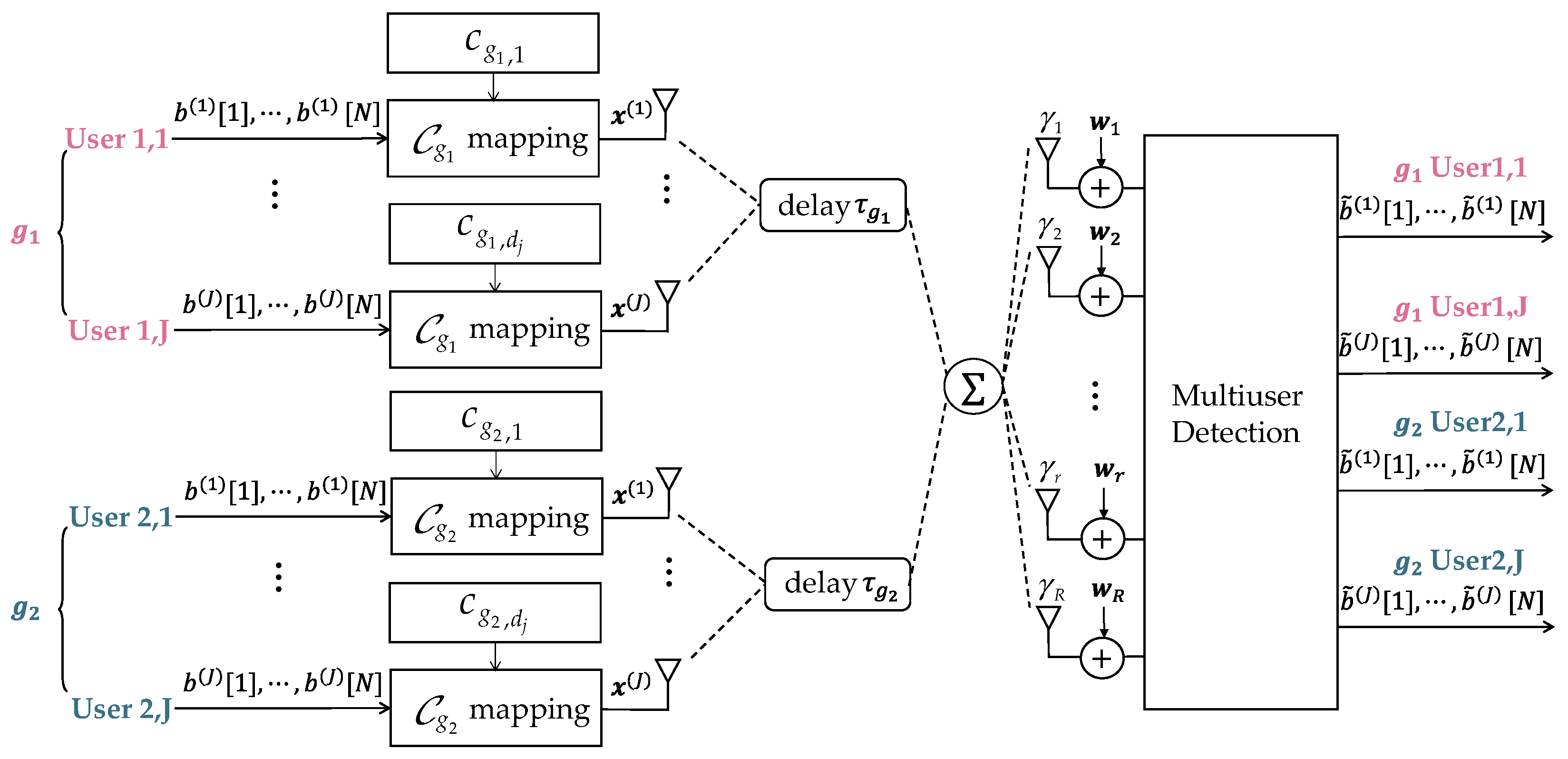 Electronics 11 03536 g004