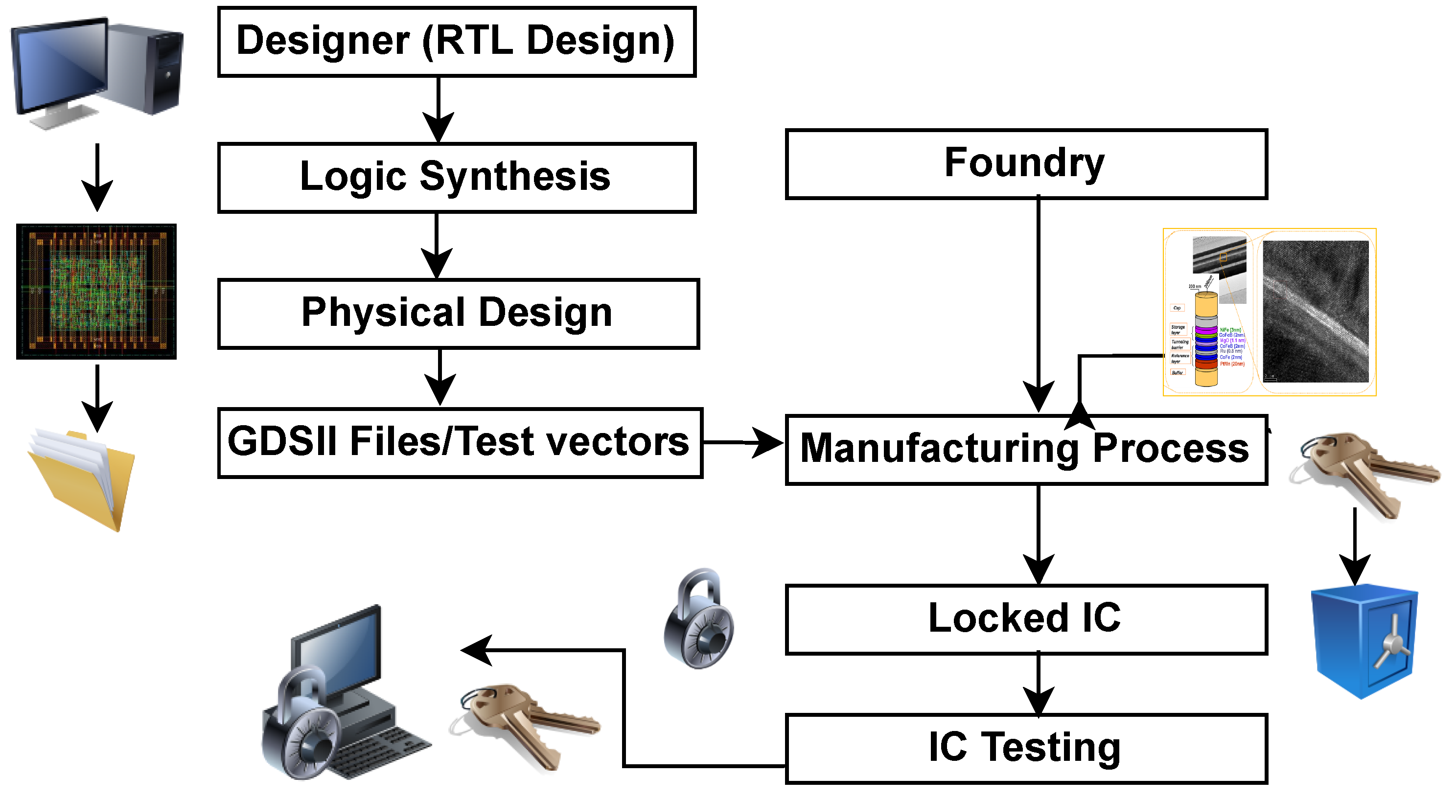 Electronics 11 03537 g001 Electronics 11 03537 g001