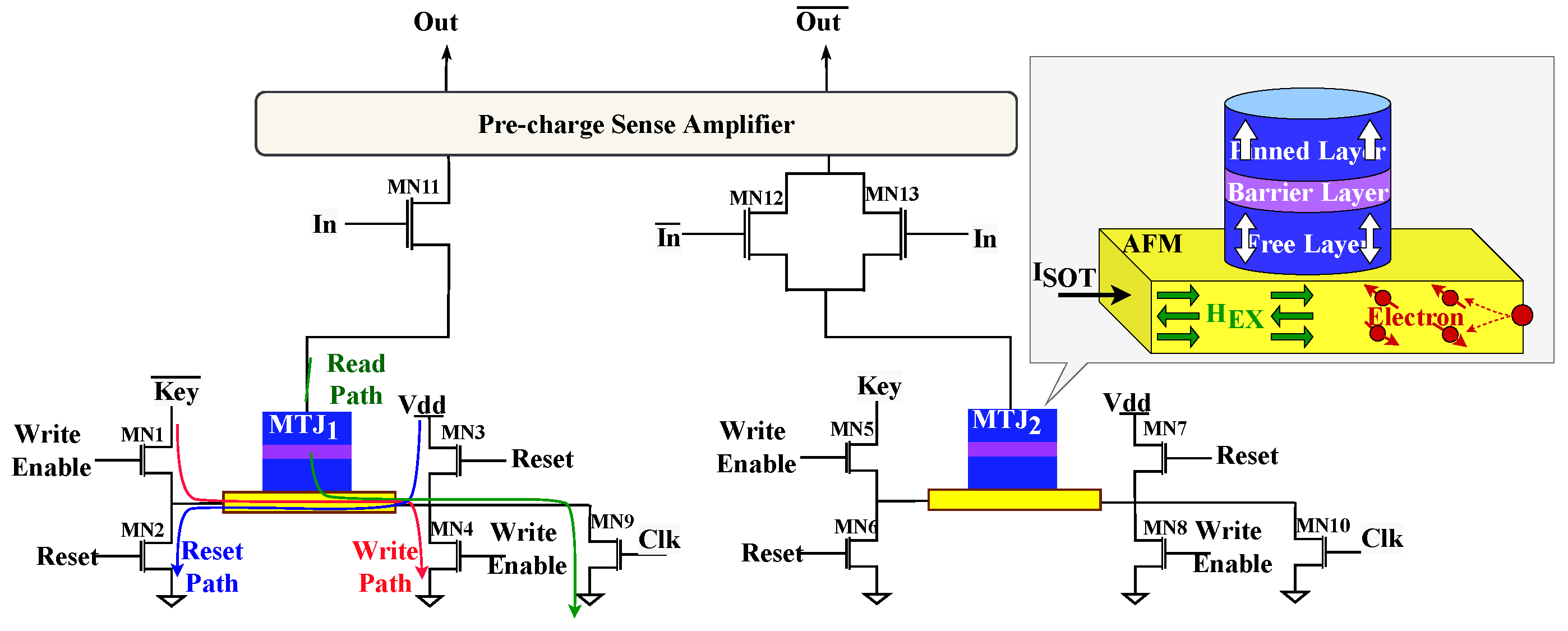 Electronics 11 03537 g002 Electronics 11 03537 g002