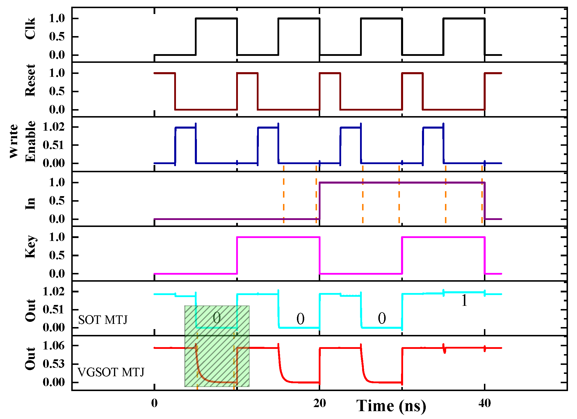 Electronics 11 03537 g003 Electronics 11 03537 g003