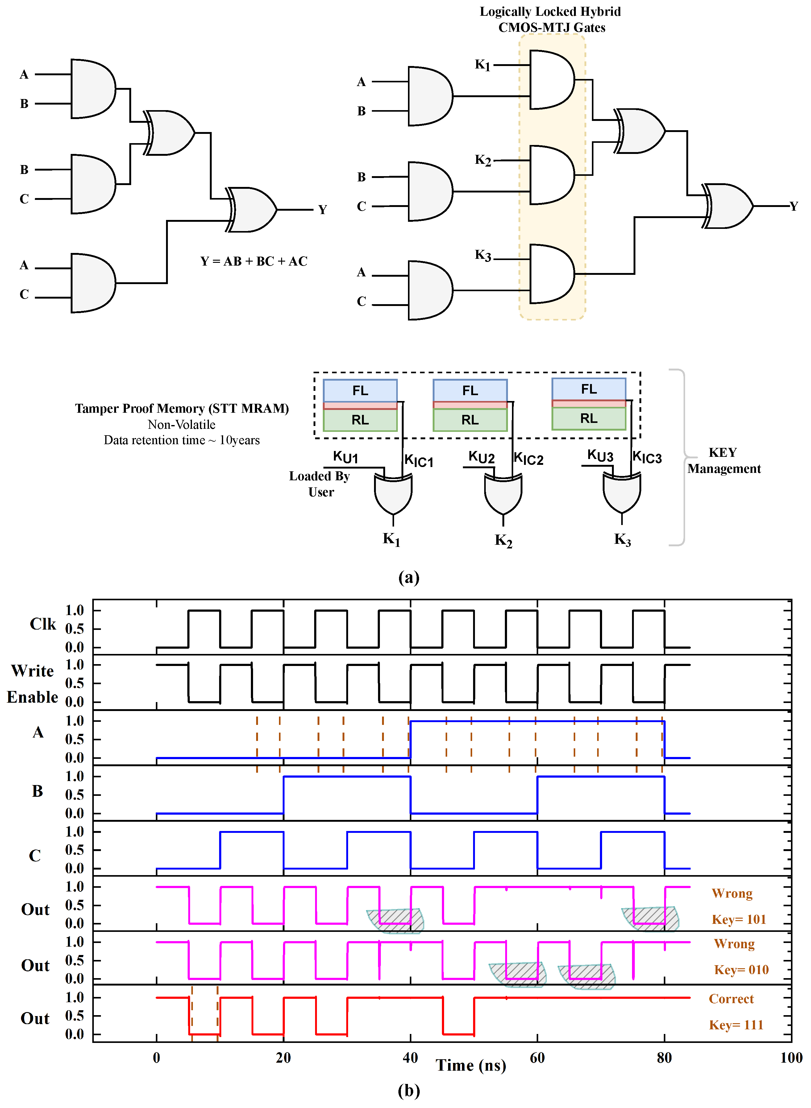 Electronics 11 03537 g004 Electronics 11 03537 g004