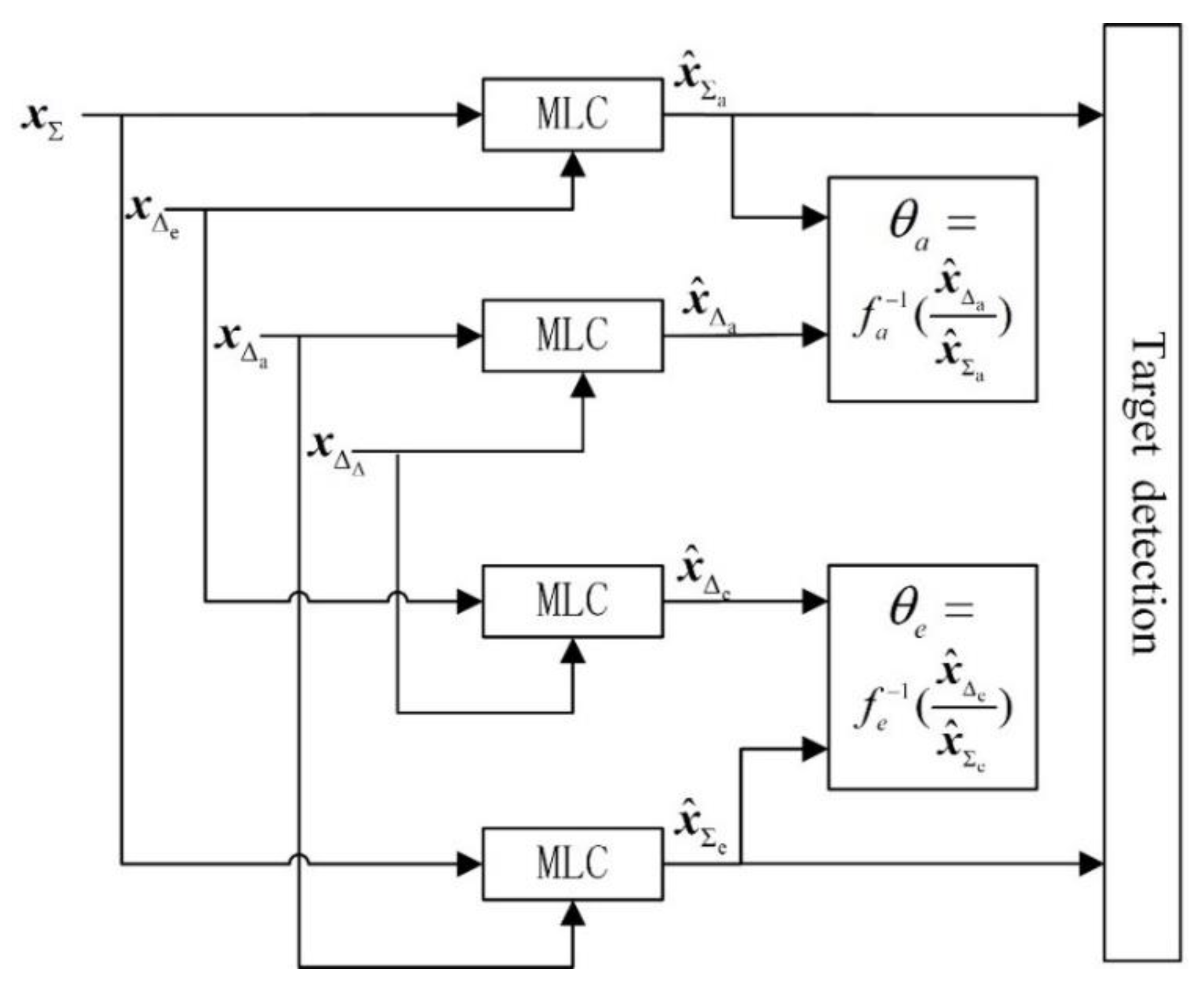 Electronics 11 03539 g002