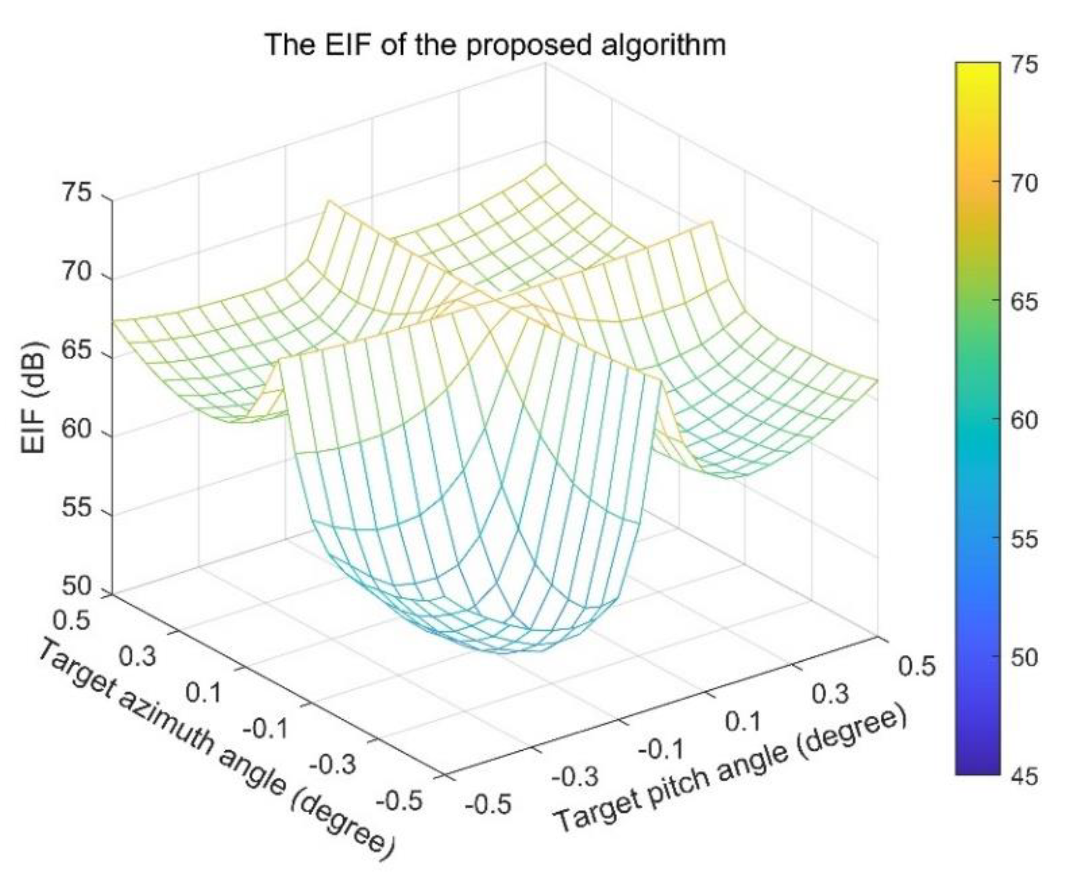 Electronics 11 03539 g003b