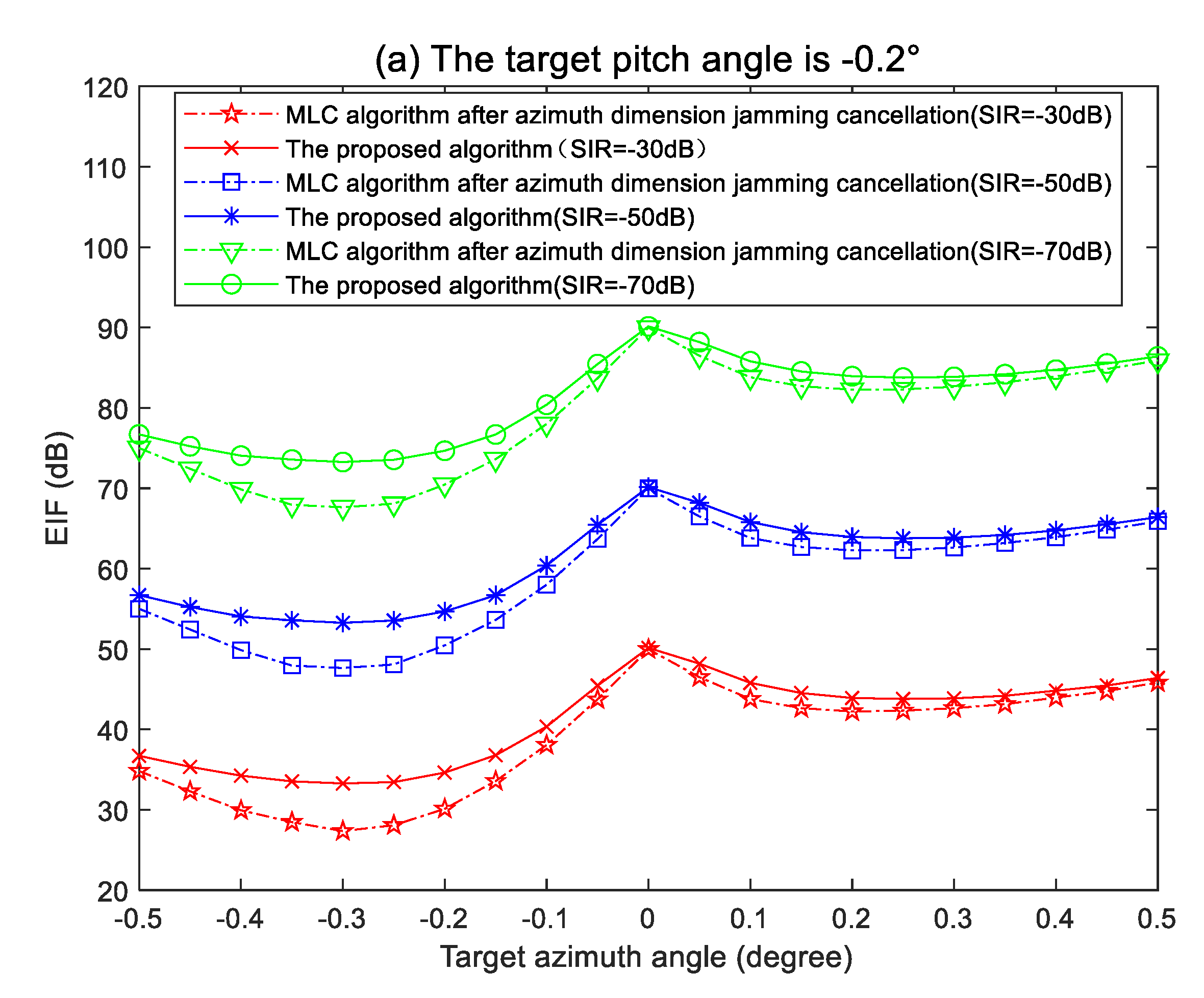 Electronics 11 03539 g004a