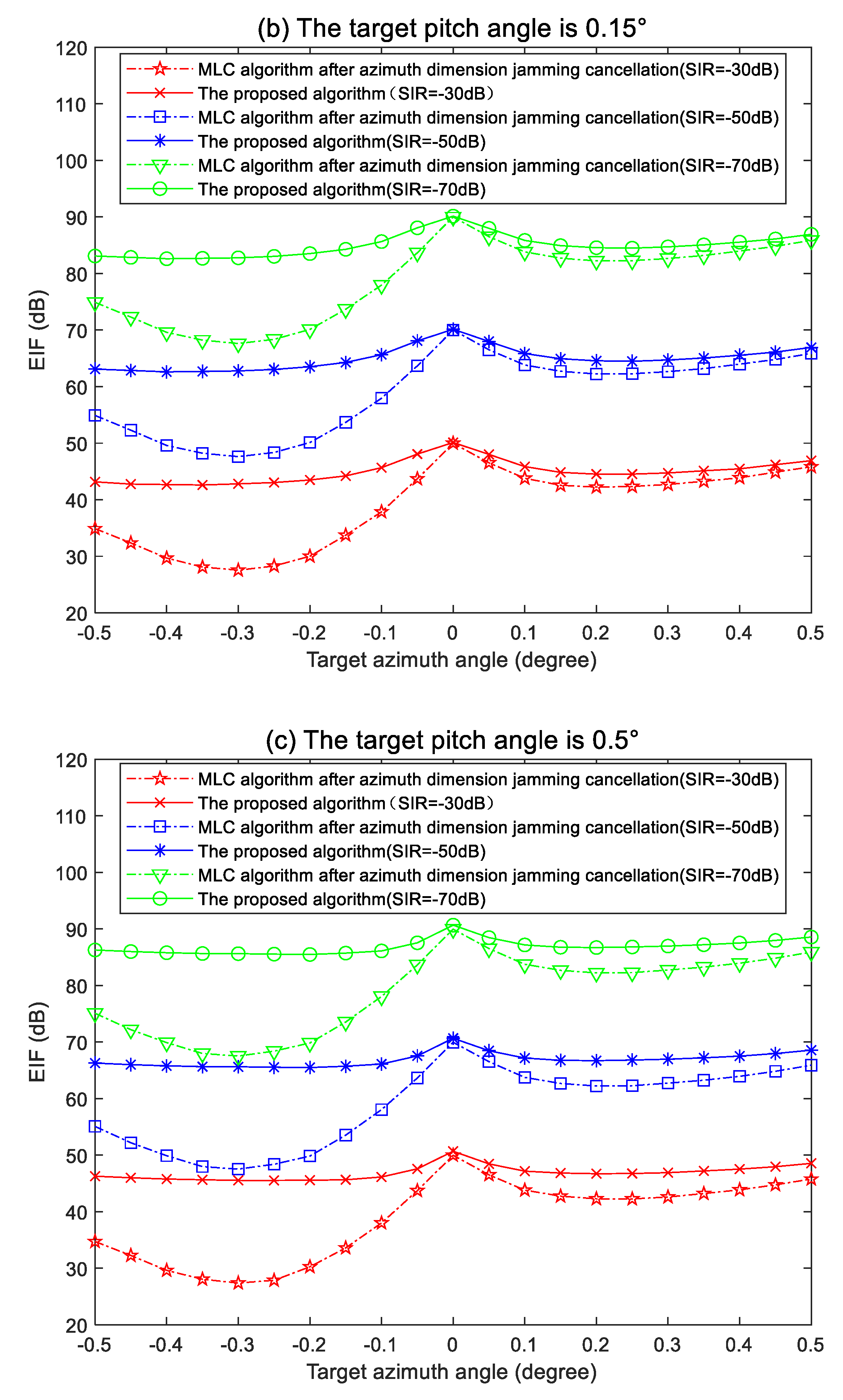 Electronics 11 03539 g004b