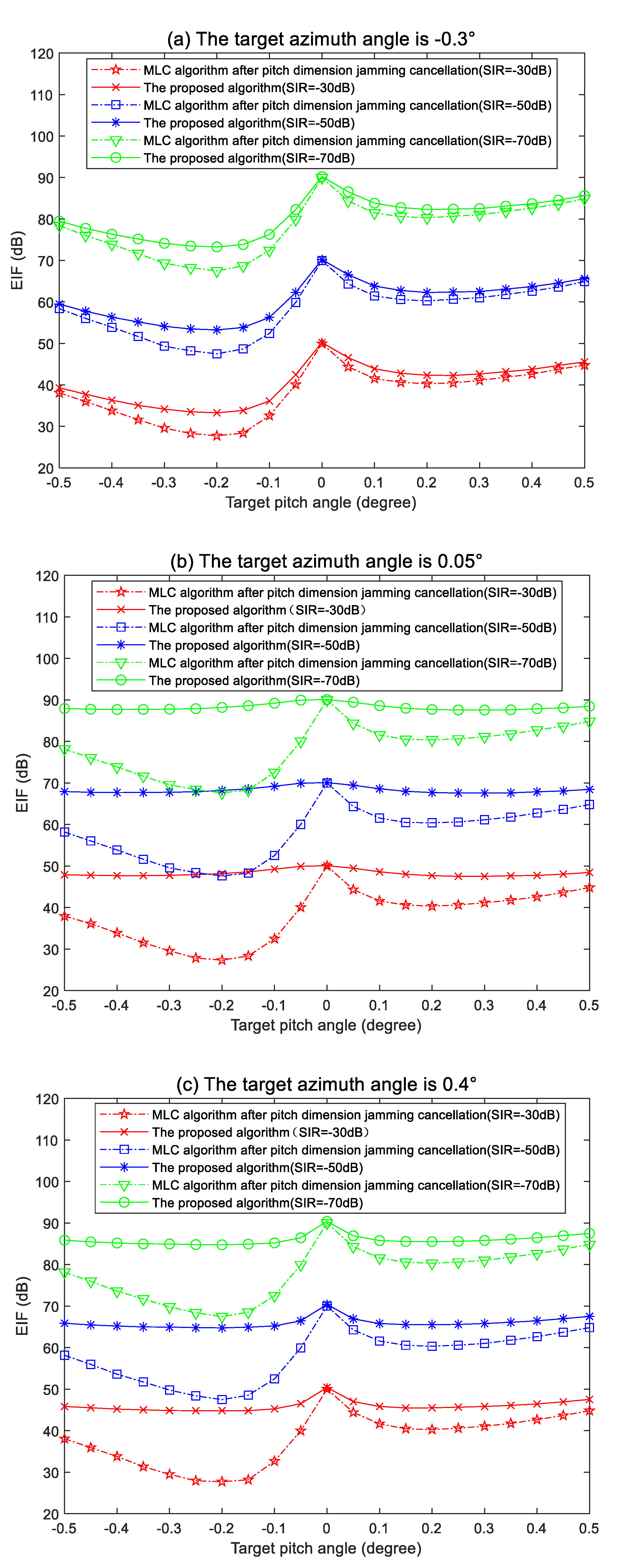 Electronics 11 03539 g005