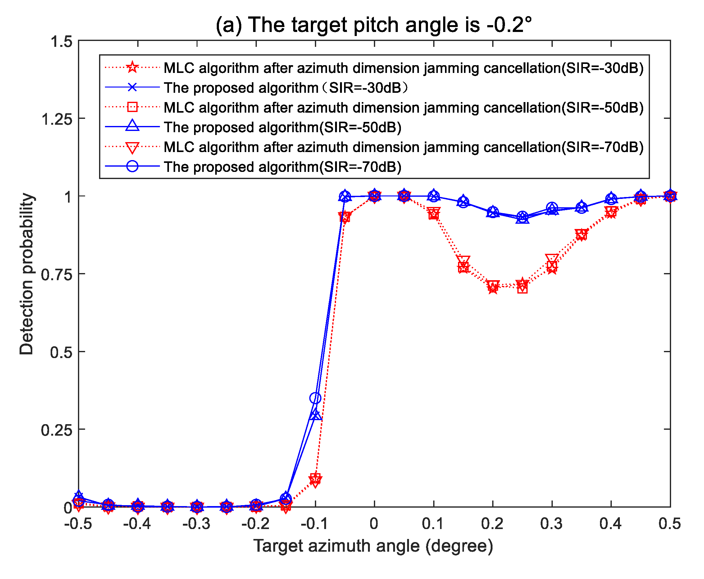 Electronics 11 03539 g007a