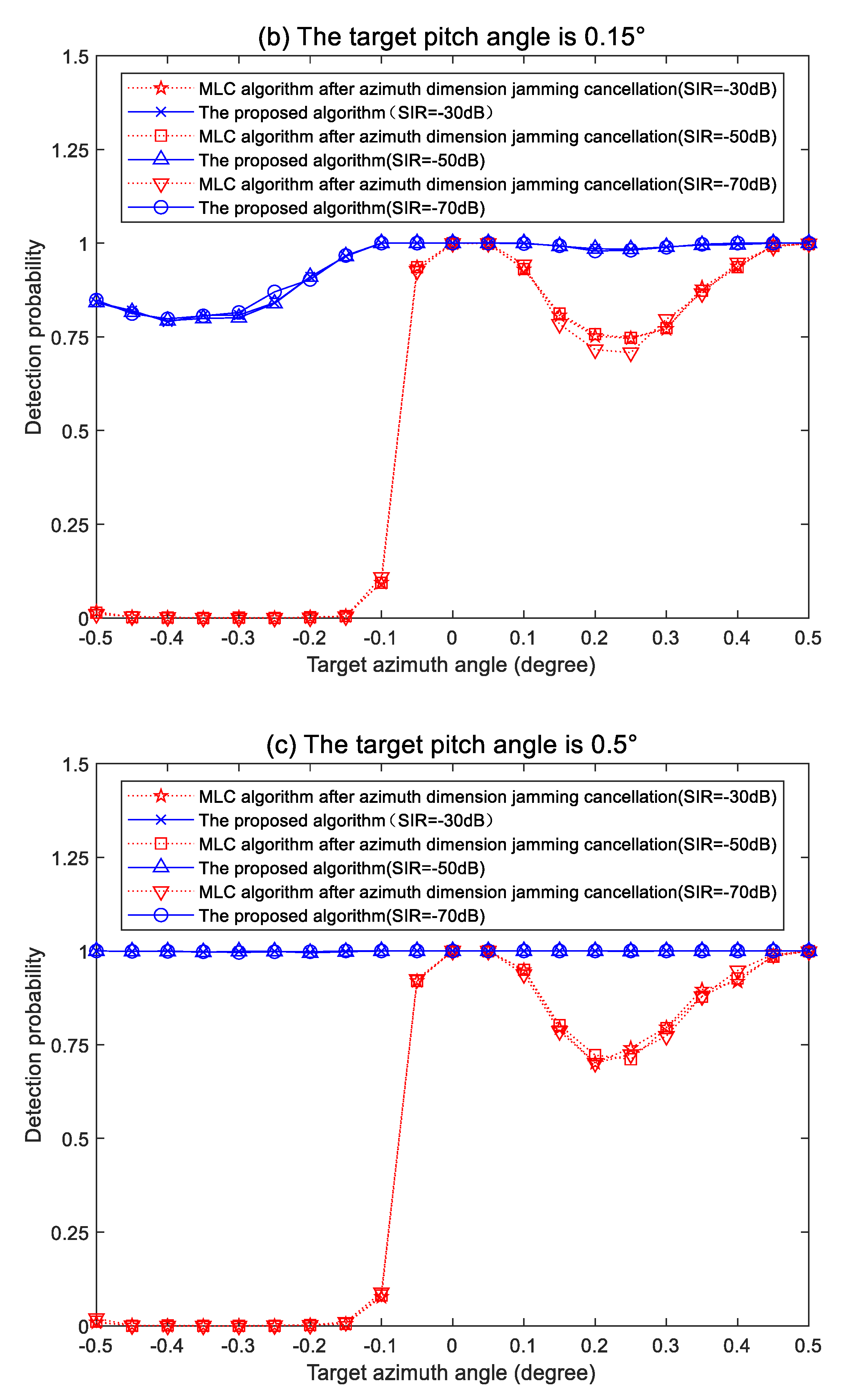 Electronics 11 03539 g007b