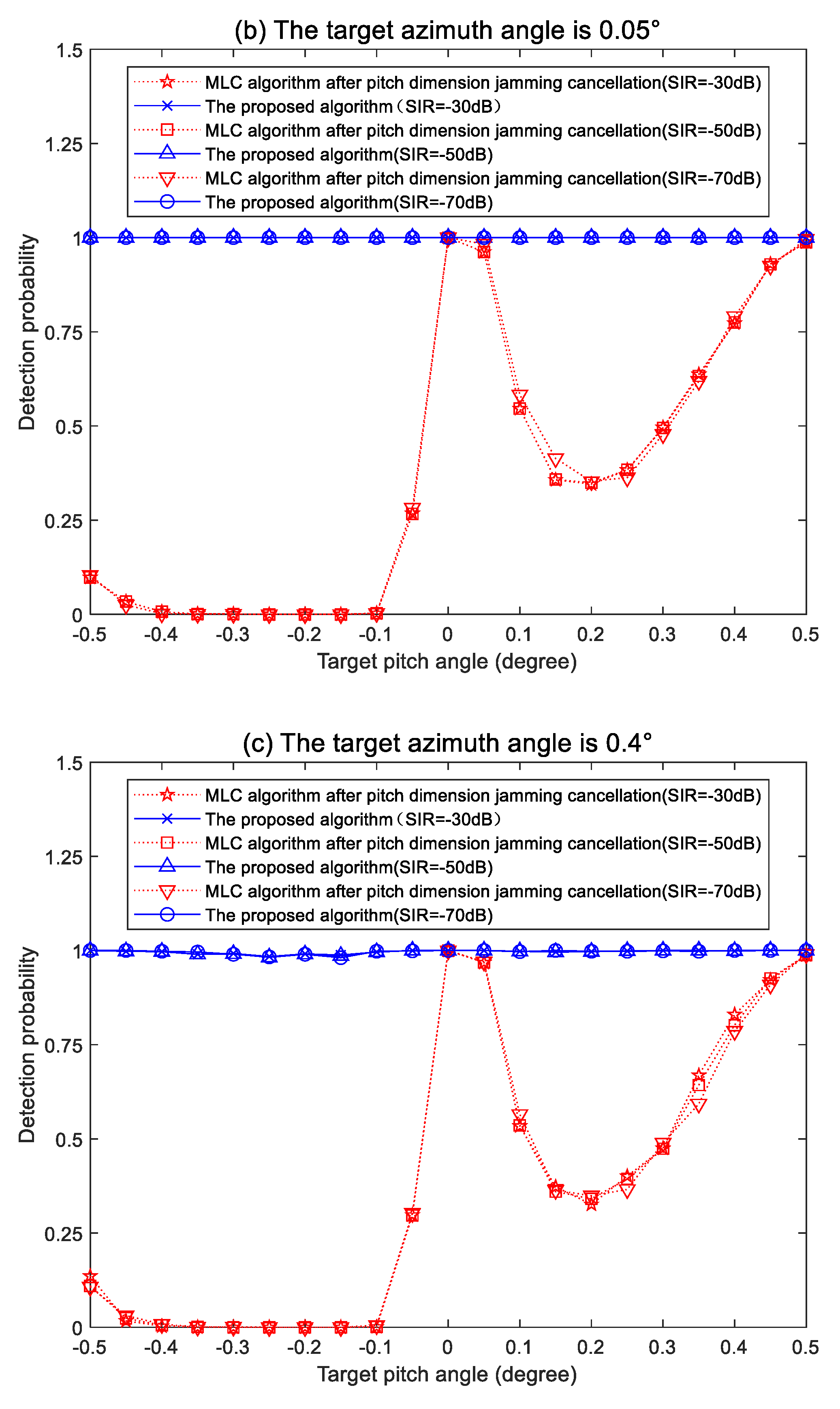 Electronics 11 03539 g008b