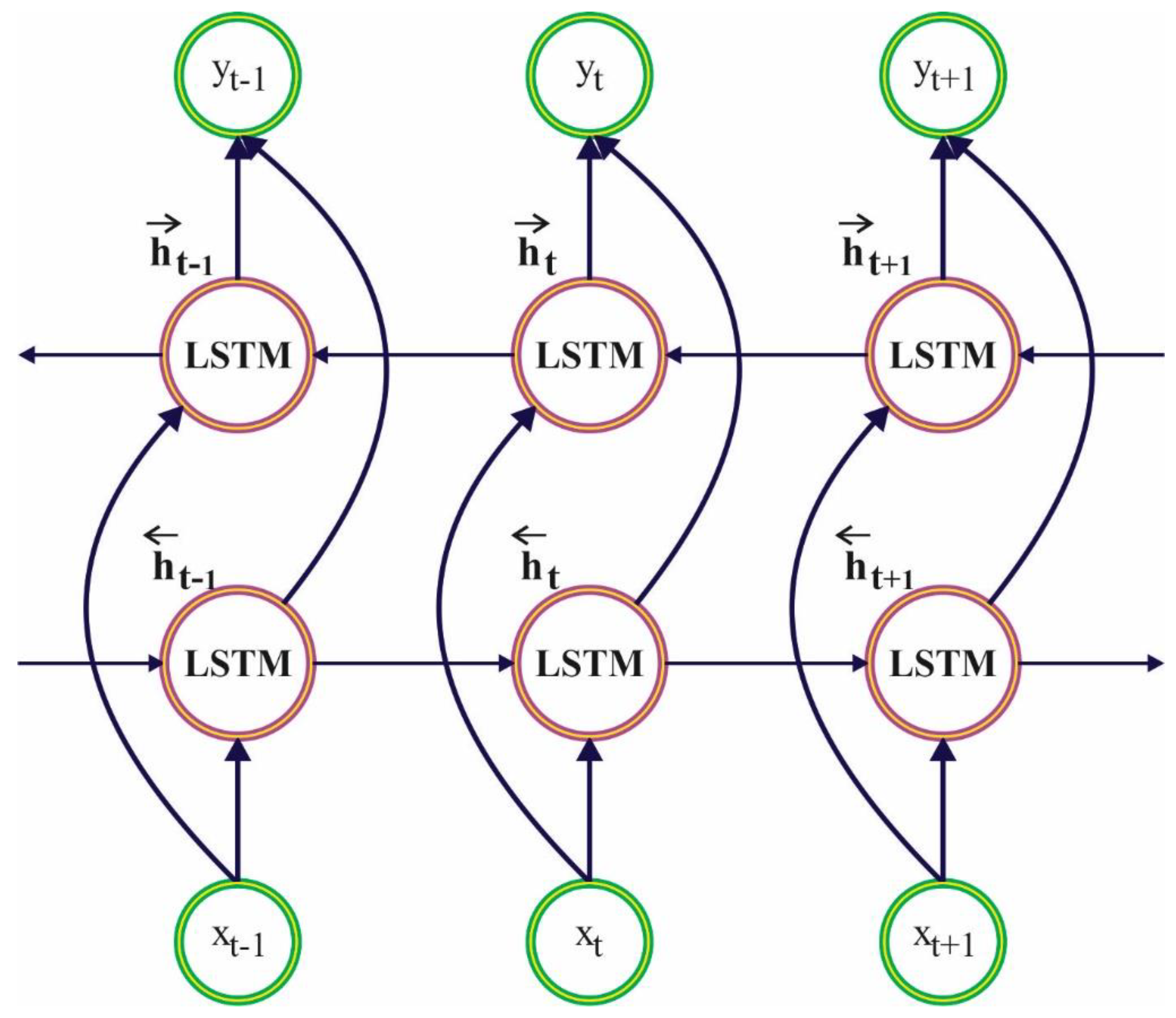 Electronics 11 03541 g002