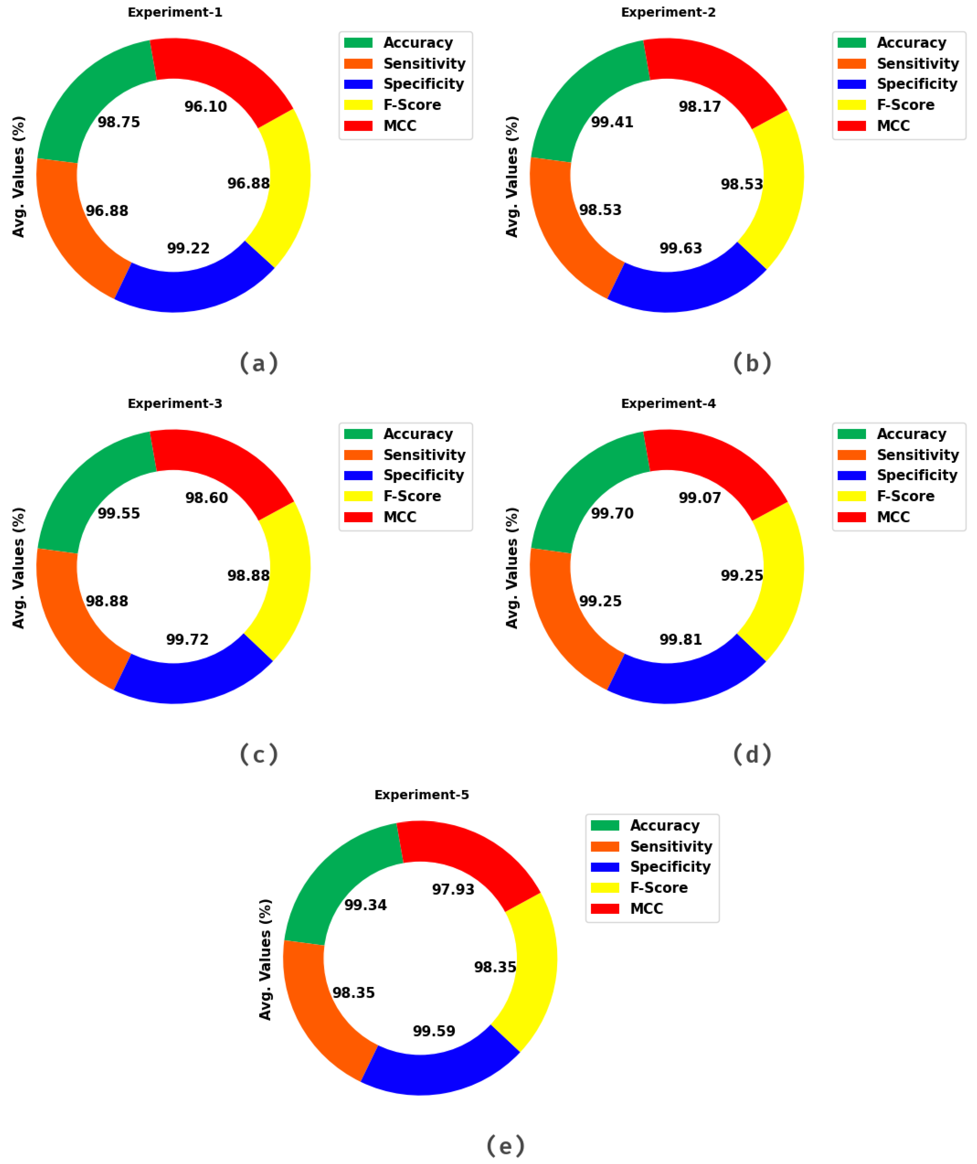 Electronics 11 03541 g004