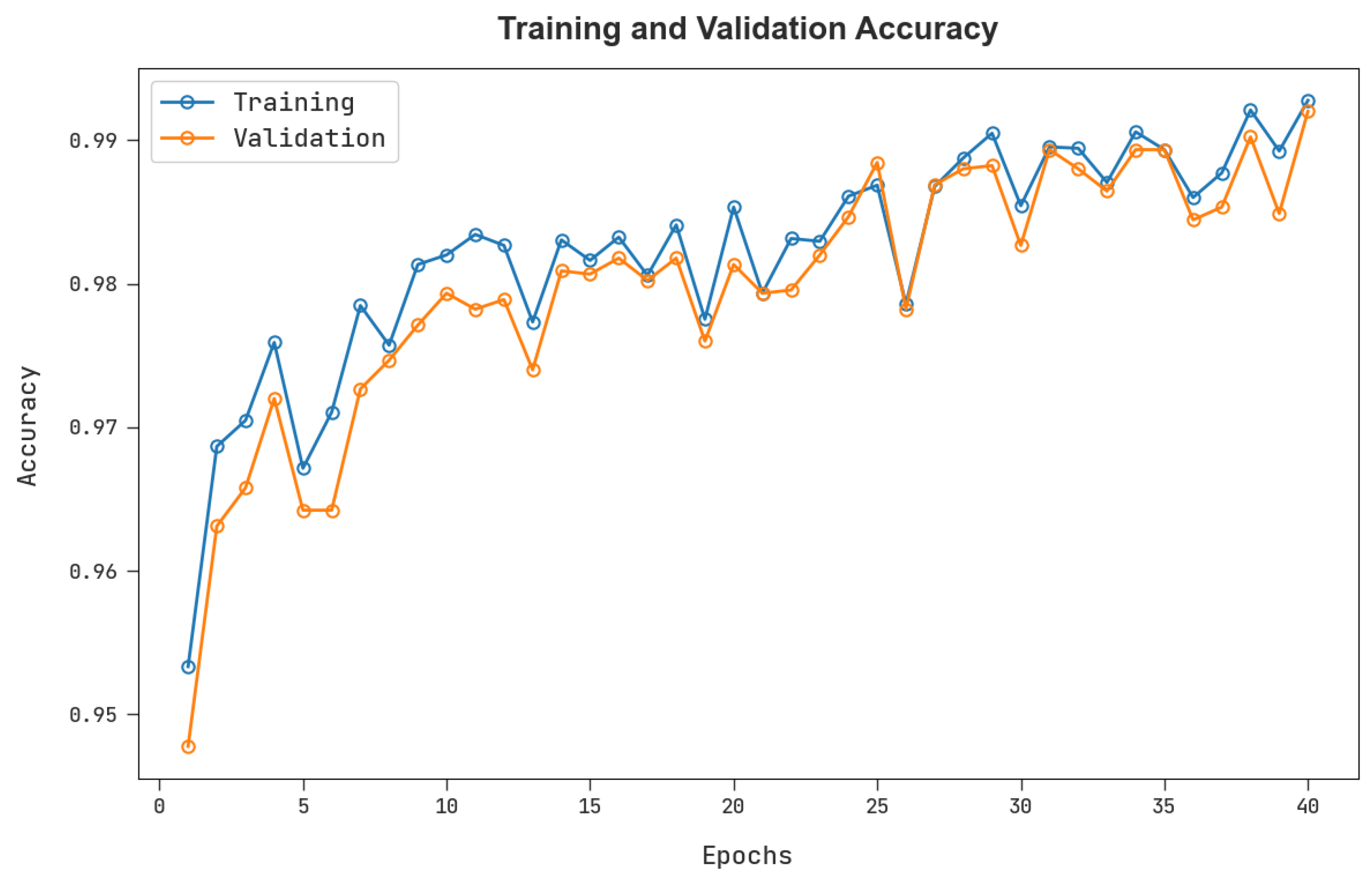 Electronics 11 03541 g005
