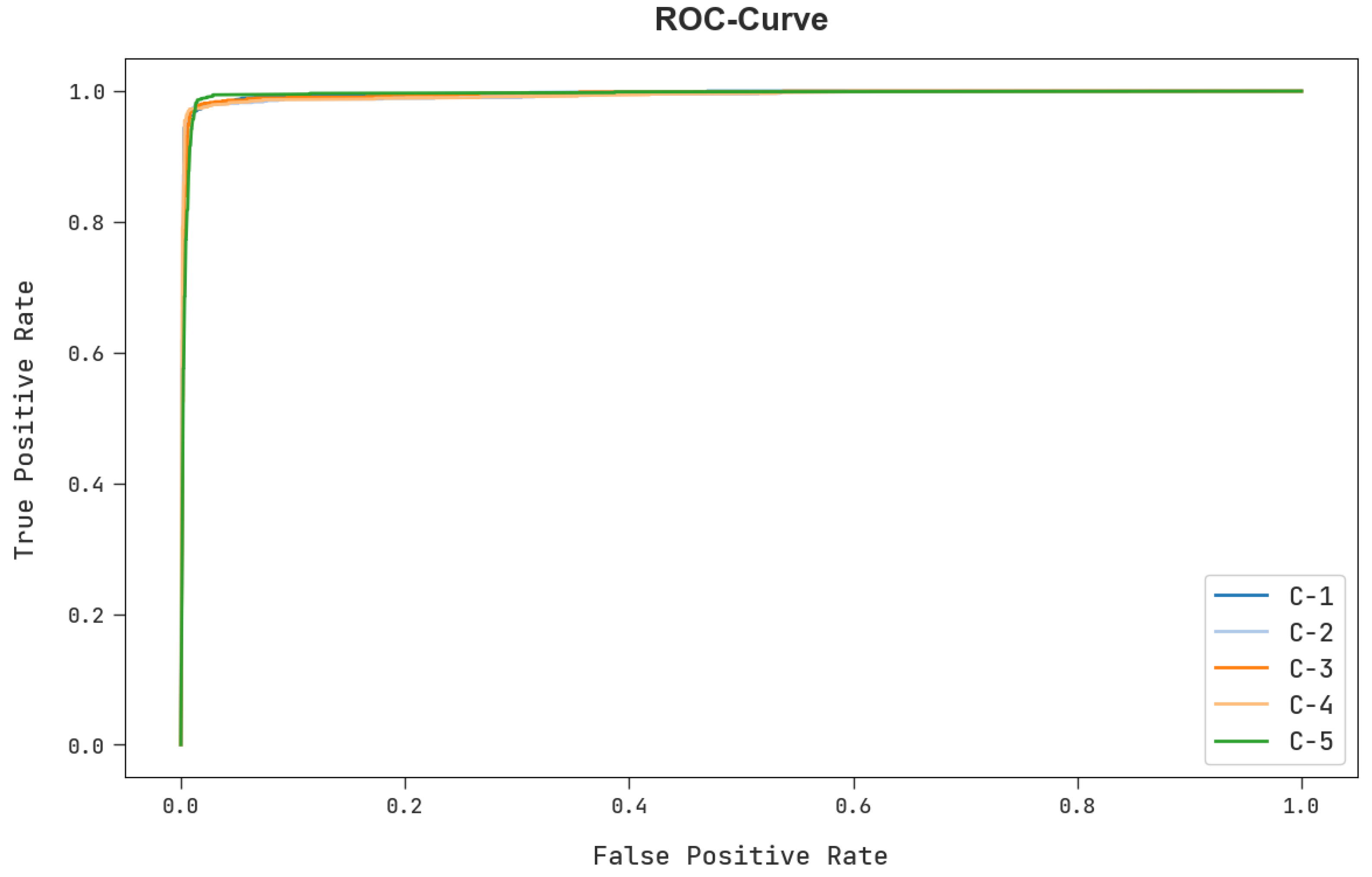 Electronics 11 03541 g008