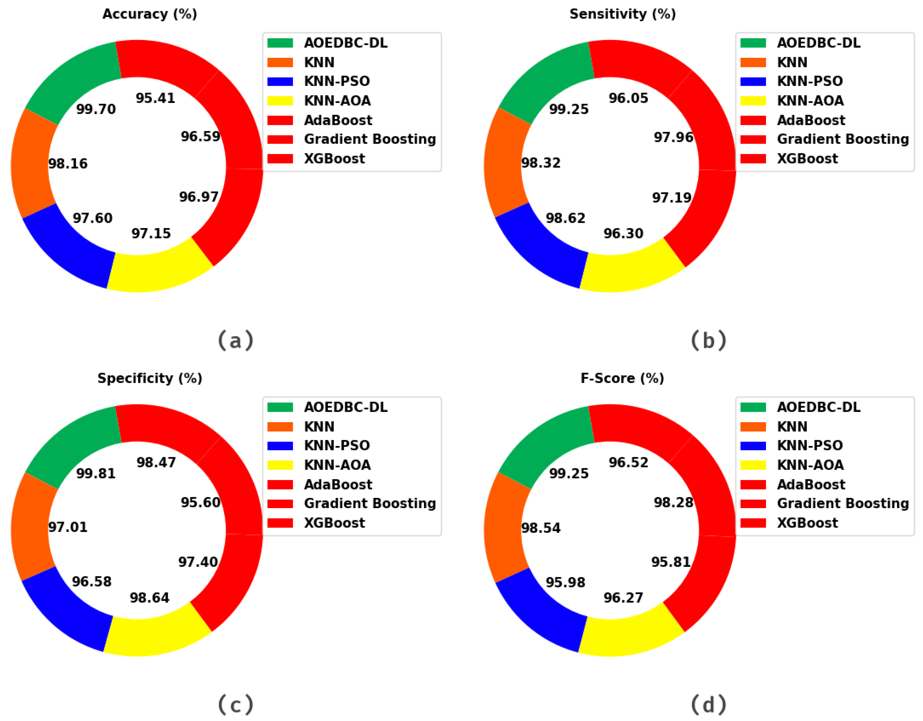 Electronics 11 03541 g009