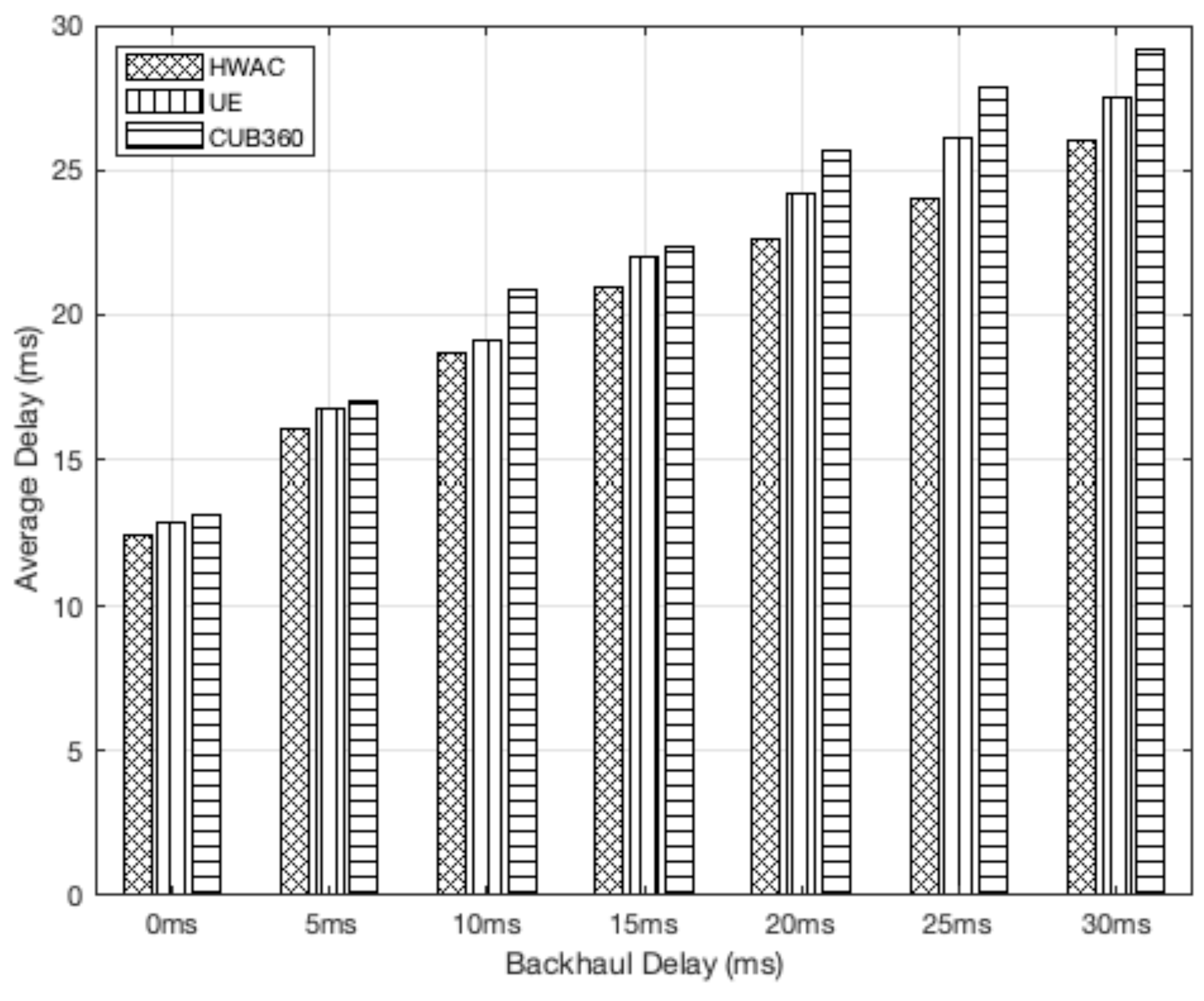 Electronics 11 03542 g007