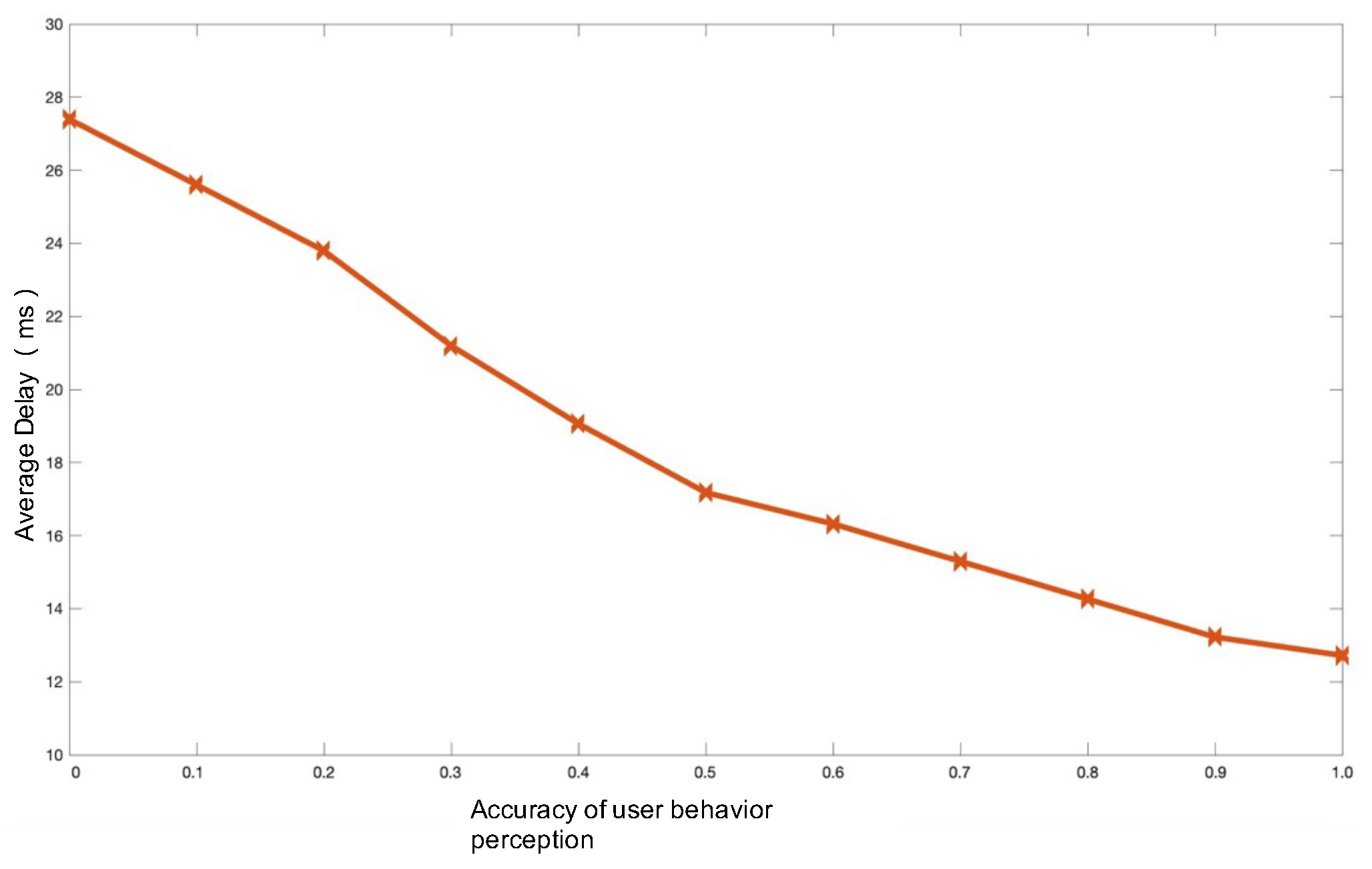 Electronics 11 03542 g008