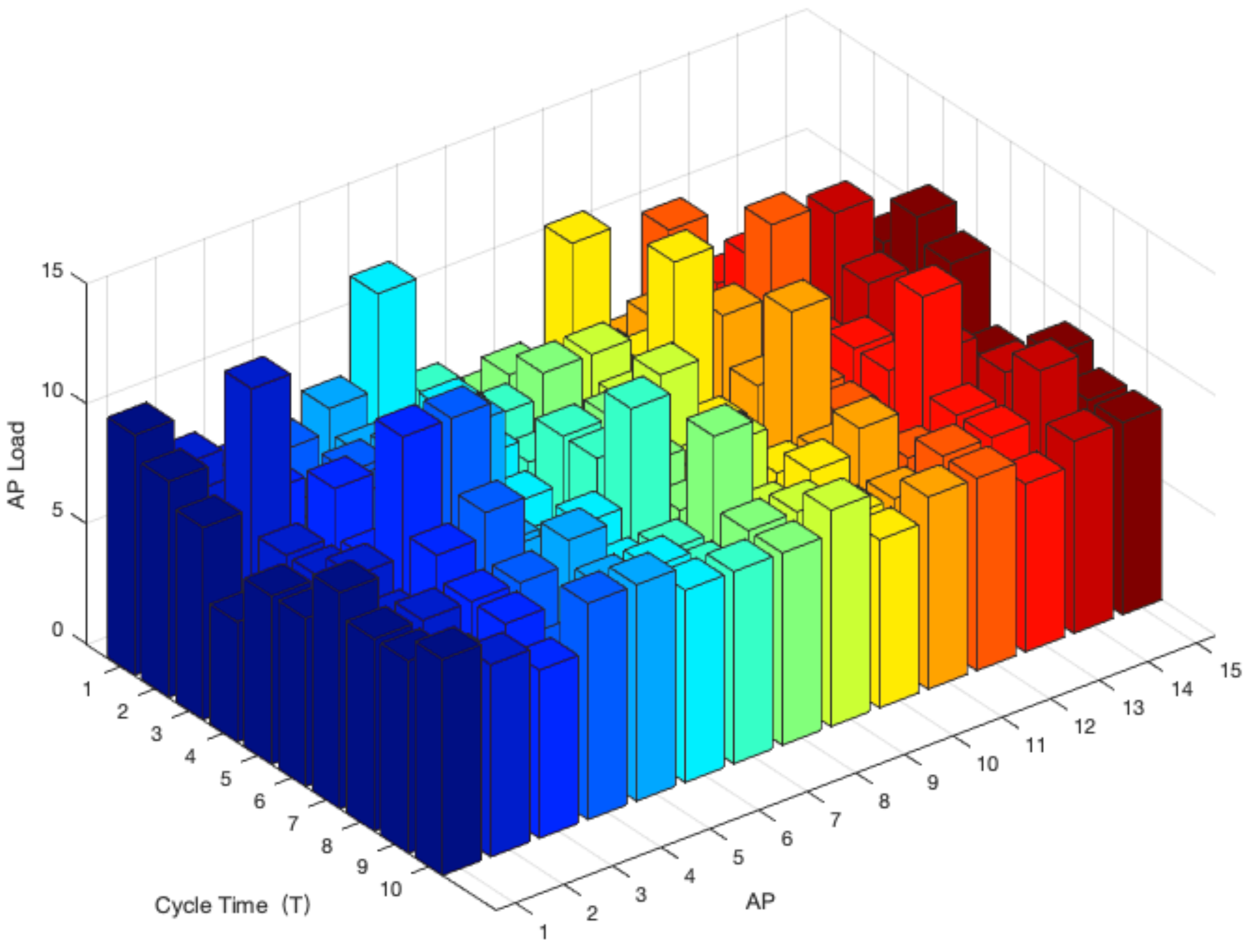 Electronics 11 03542 g010