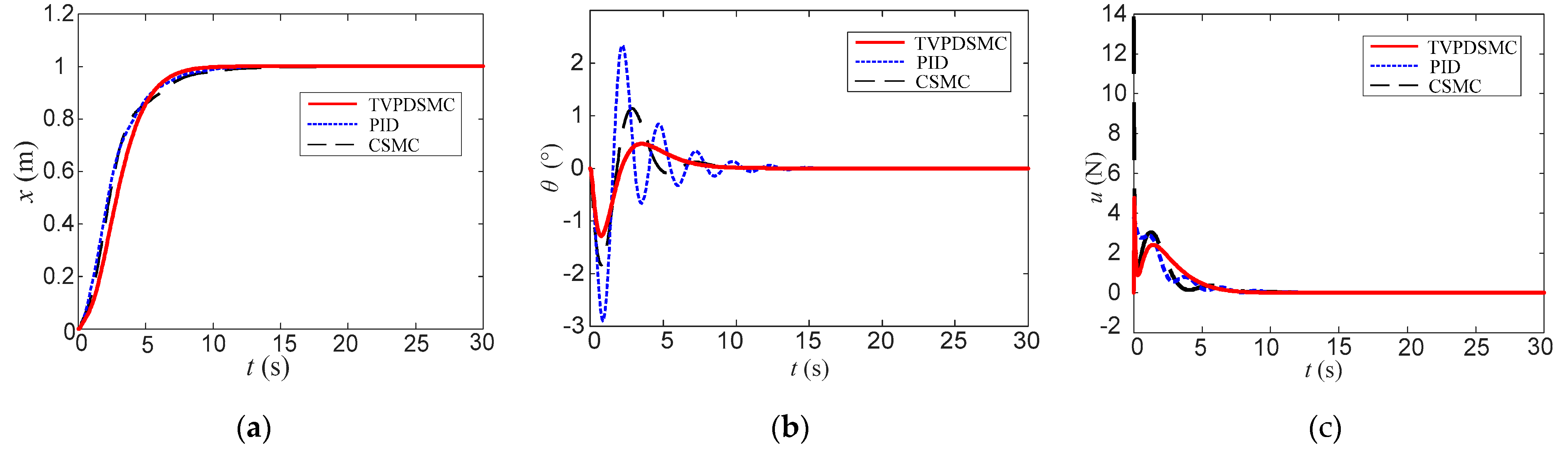 Electronics 11 03543 g004