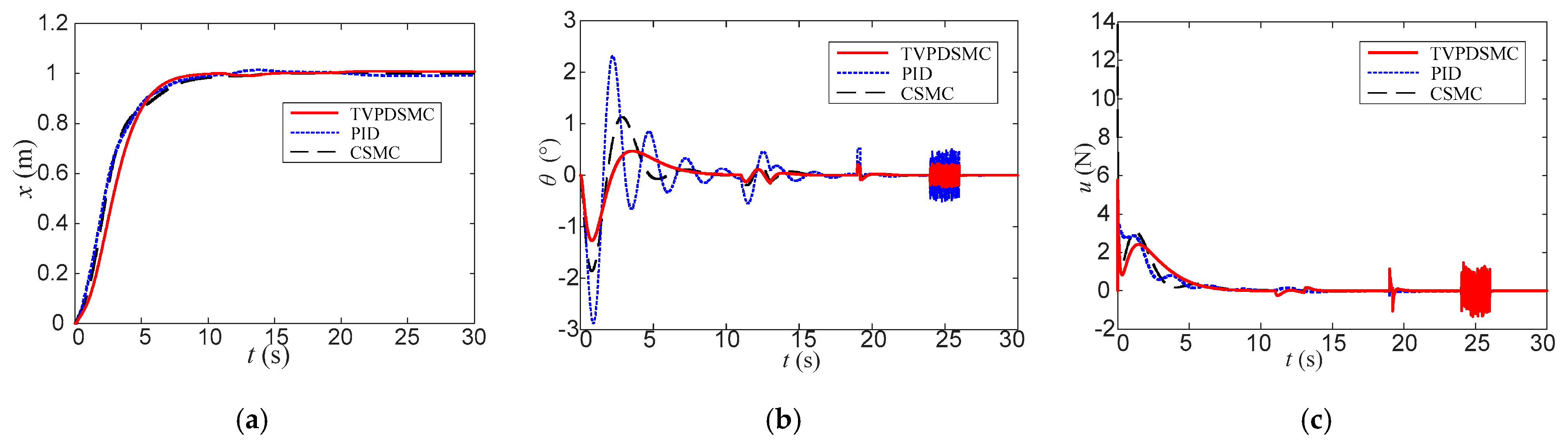 Electronics 11 03543 g005