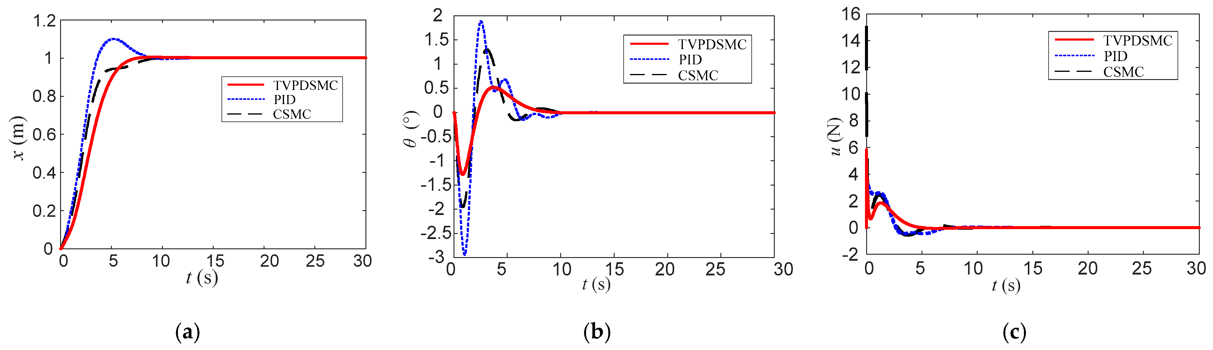 Electronics 11 03543 g006