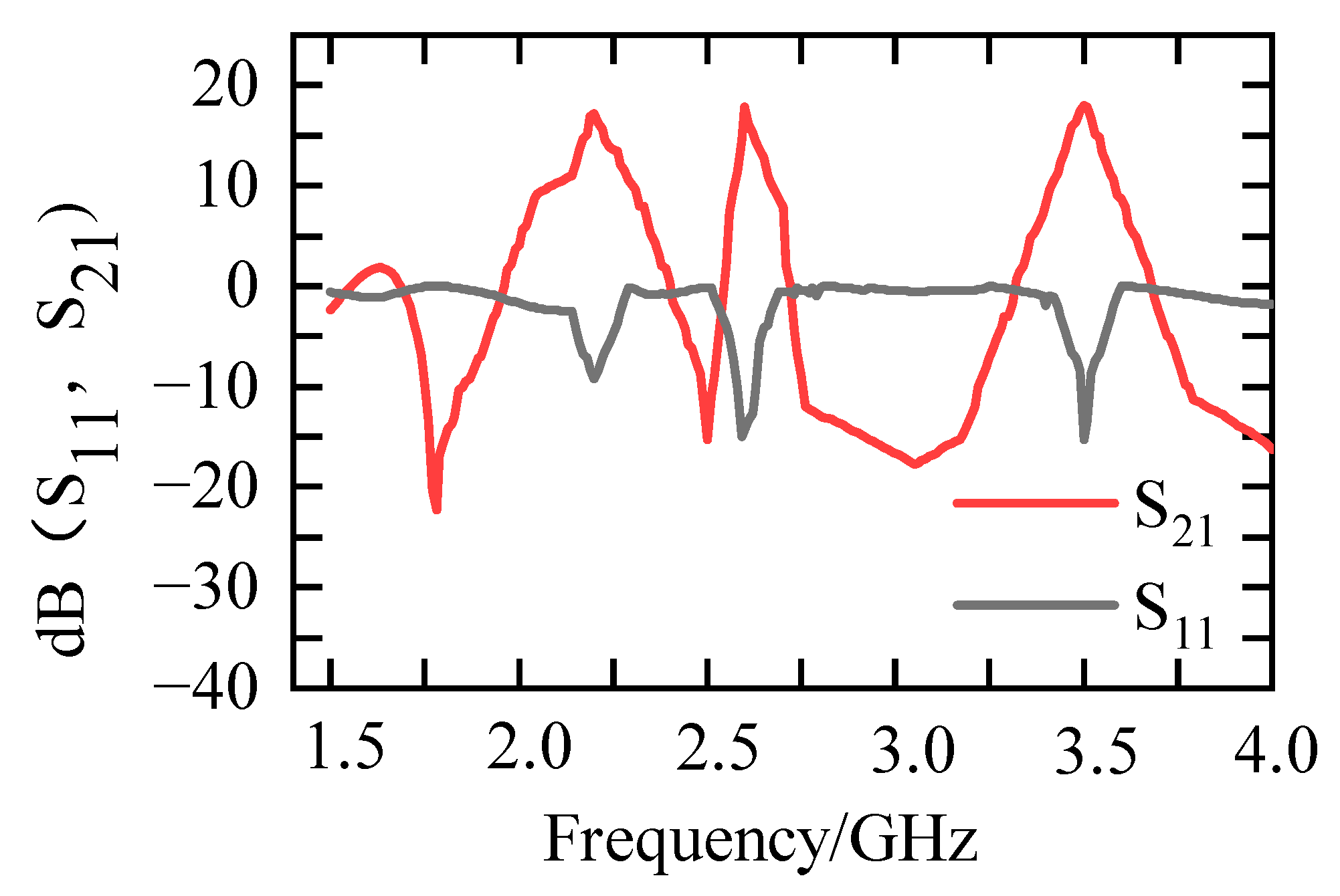 Electronics 11 03544 g007