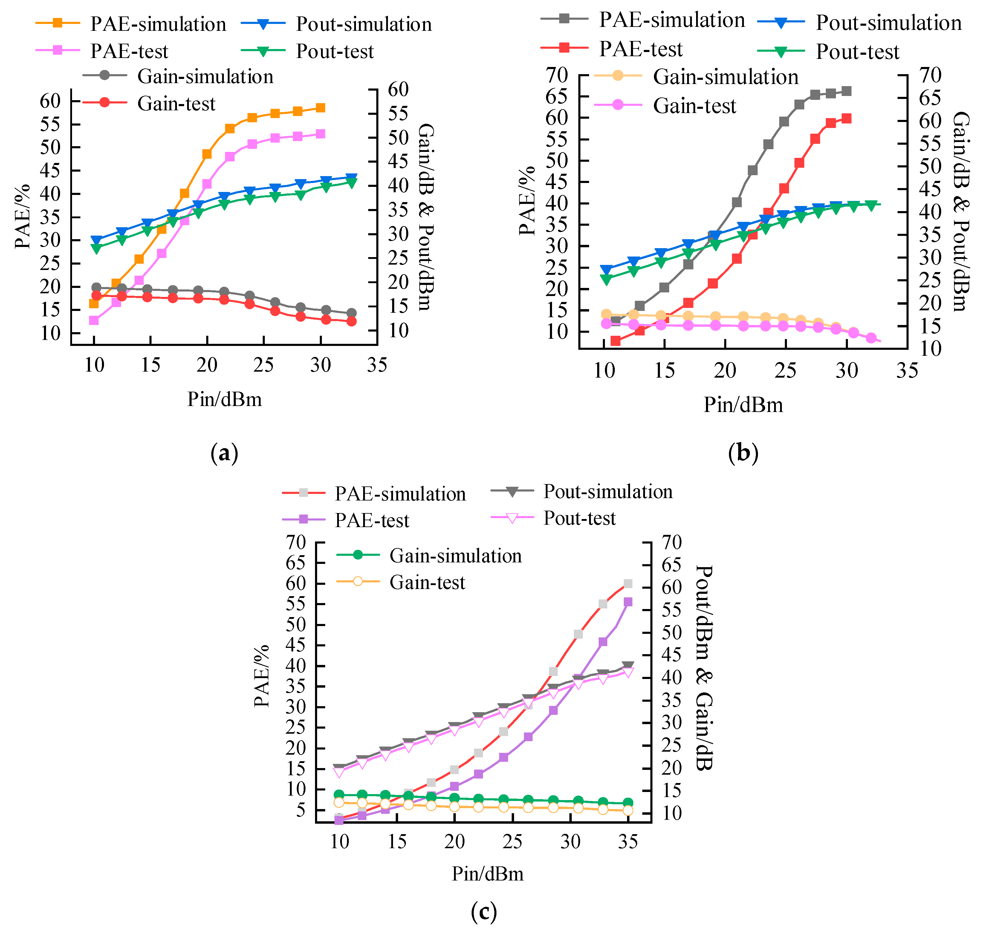 Electronics 11 03544 g008