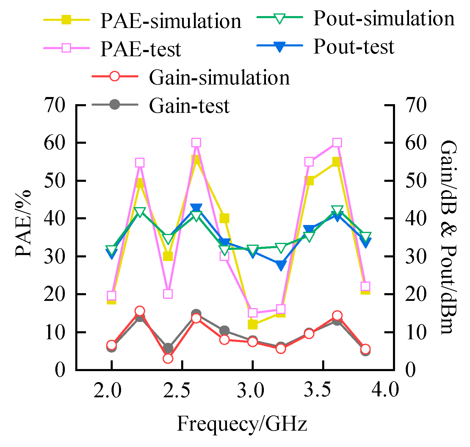 Electronics 11 03544 g011