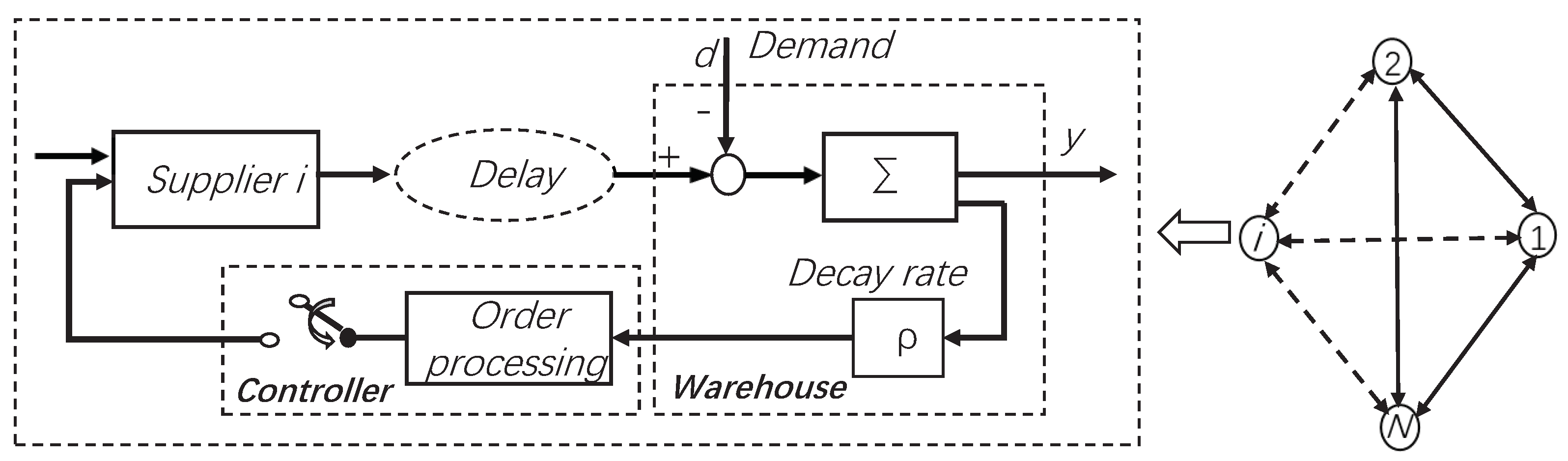 Electronics 11 03545 g001