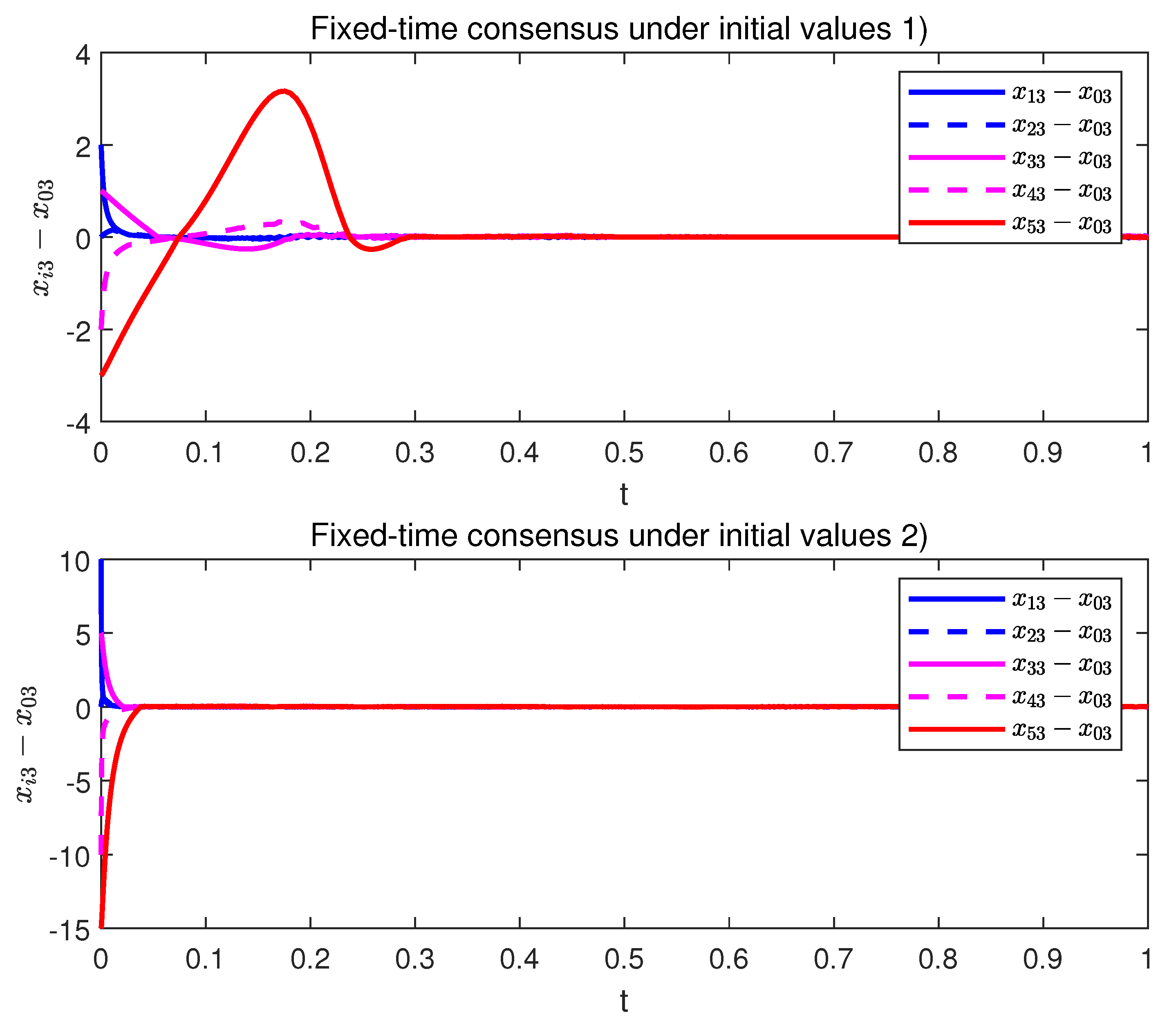 Electronics 11 03545 g005