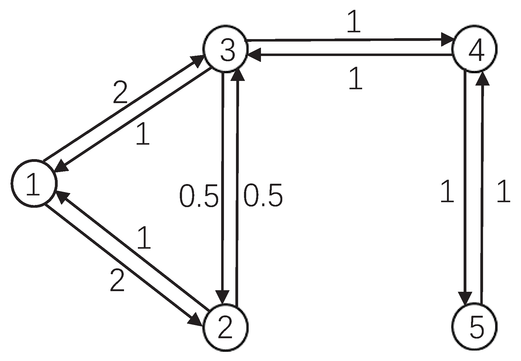Electronics 11 03545 g007