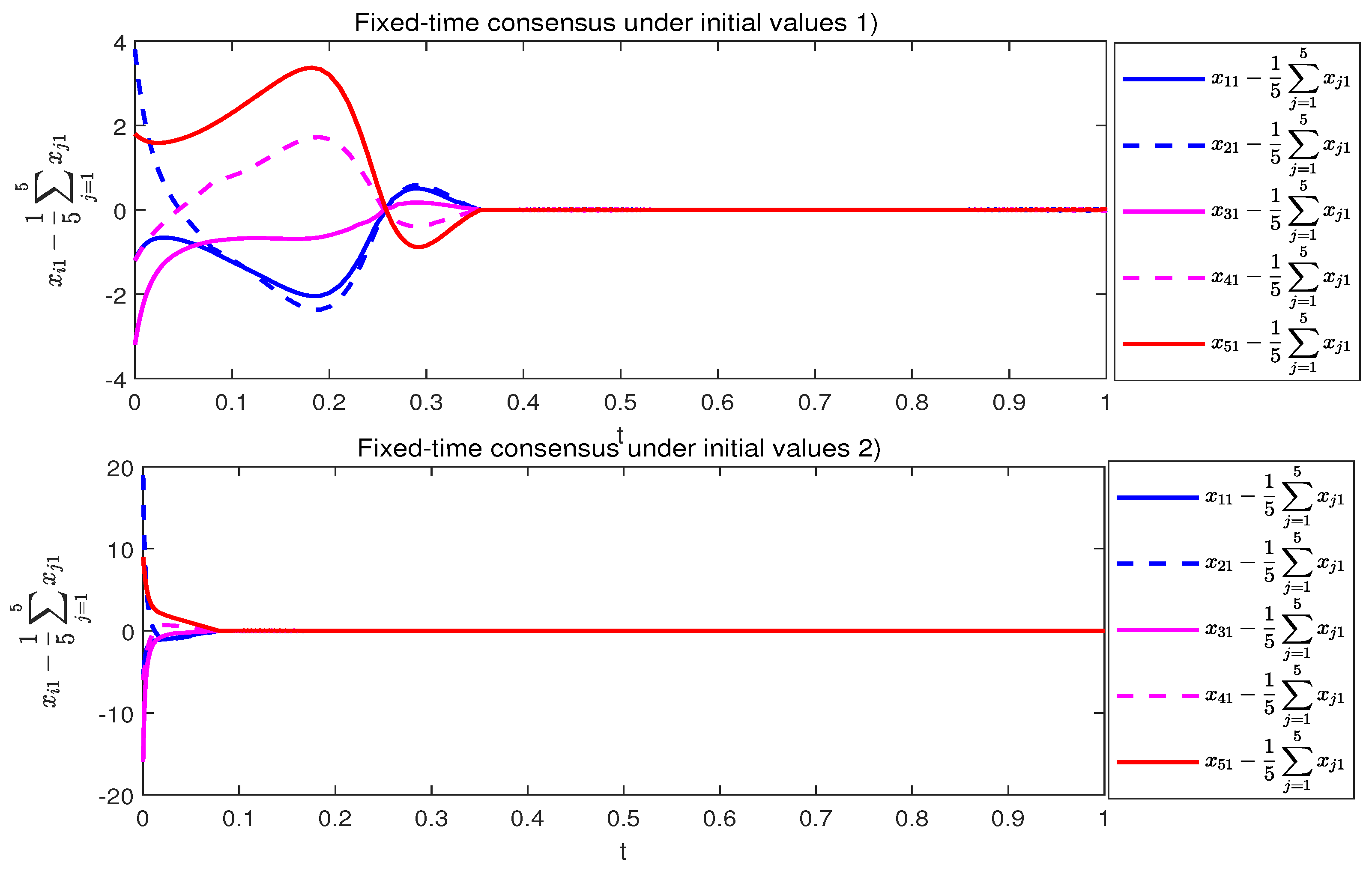 Electronics 11 03545 g008