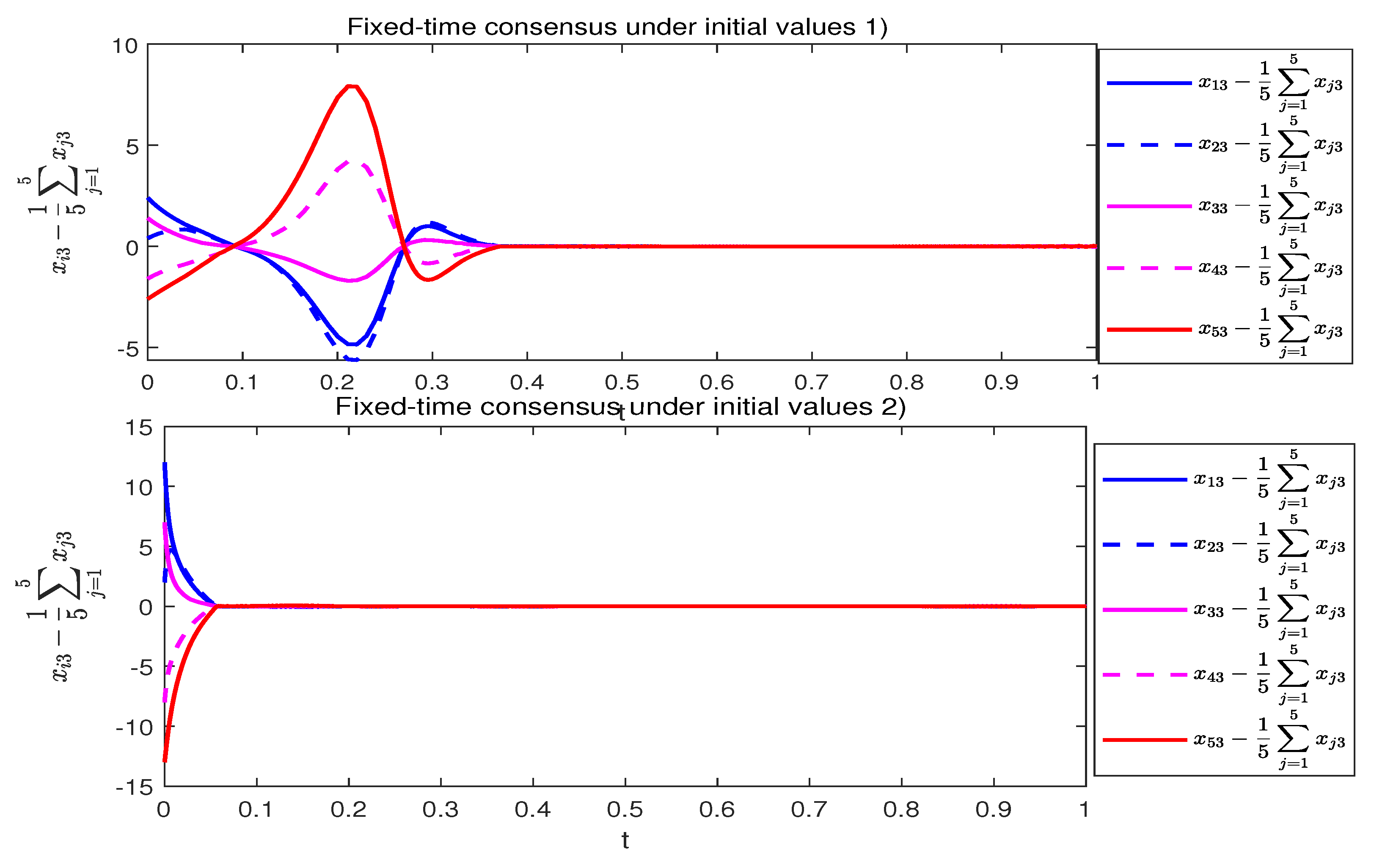 Electronics 11 03545 g010