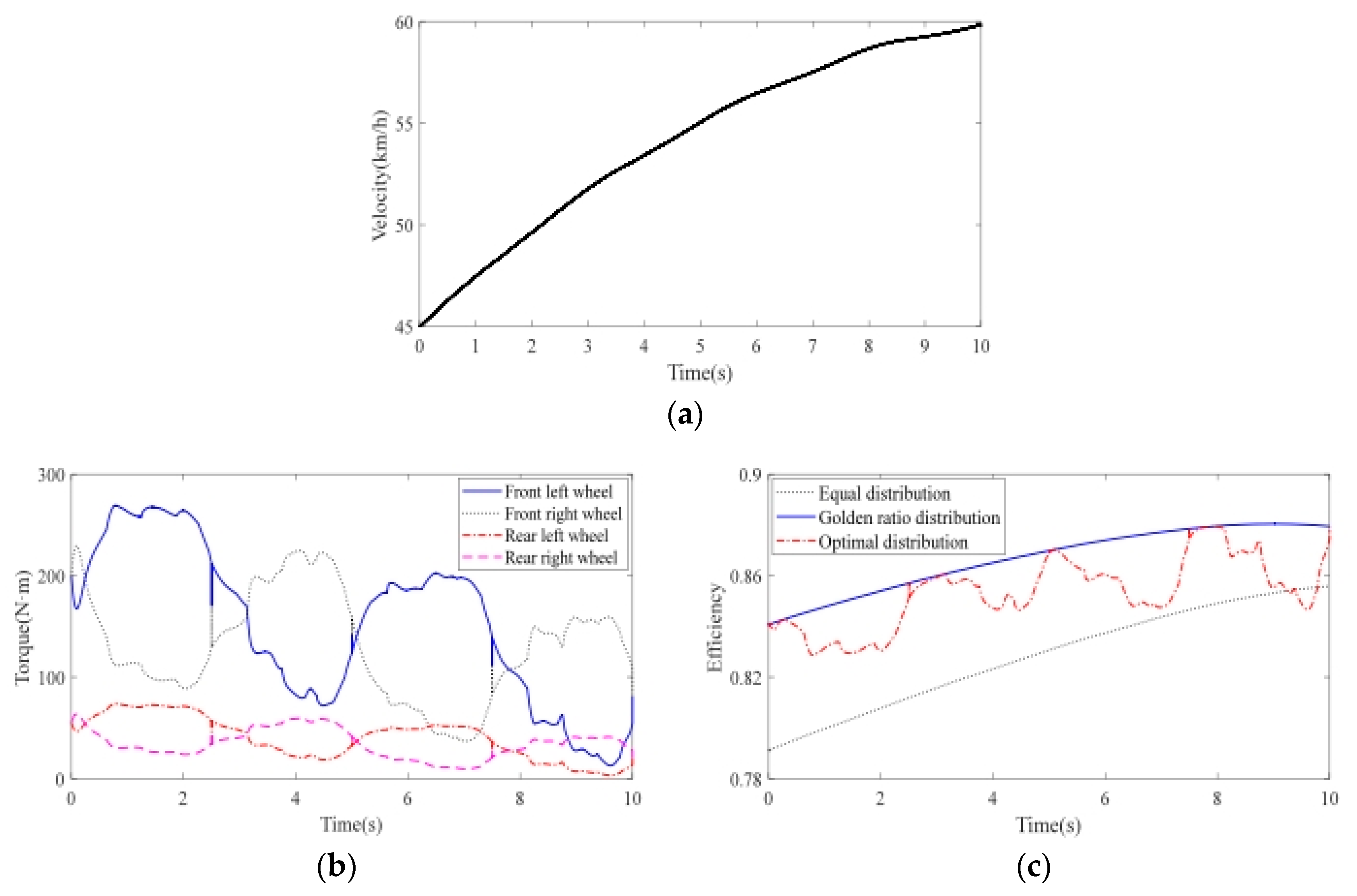 Electronics 11 03546 g006a