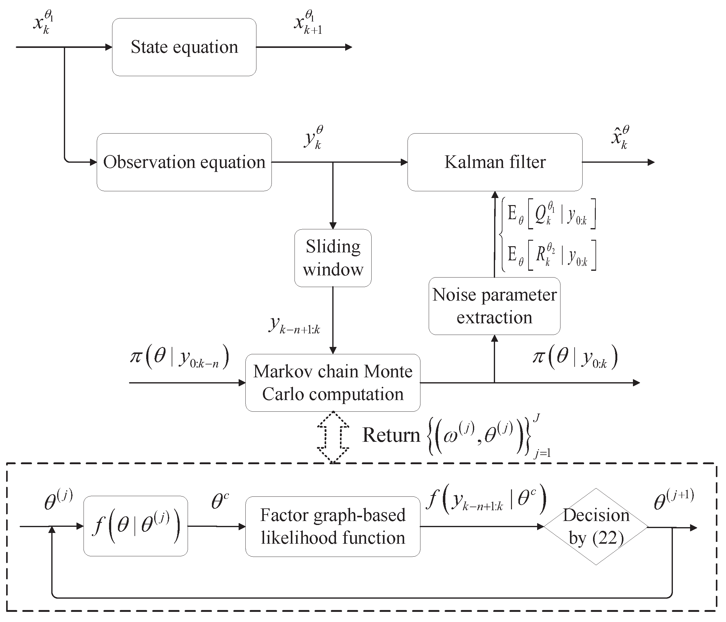 Electronics 11 03548 g002
