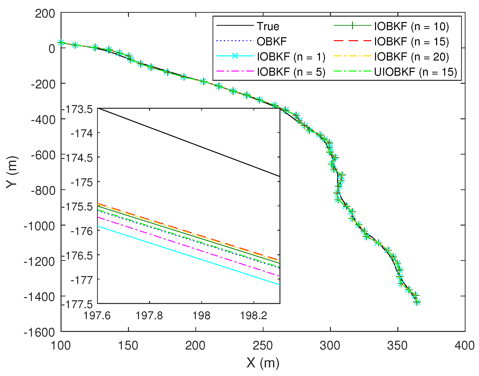 Electronics 11 03548 g003