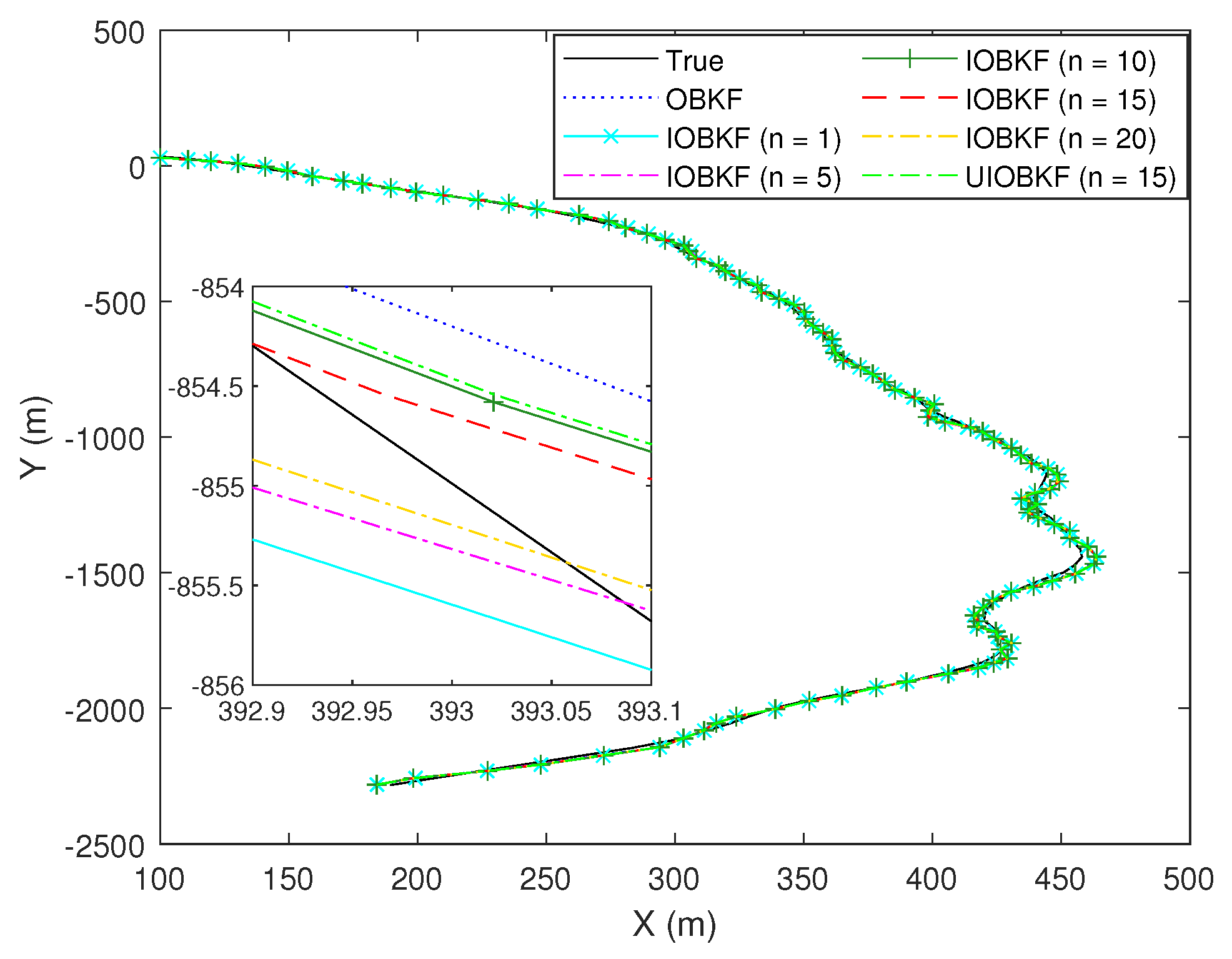 Electronics 11 03548 g007