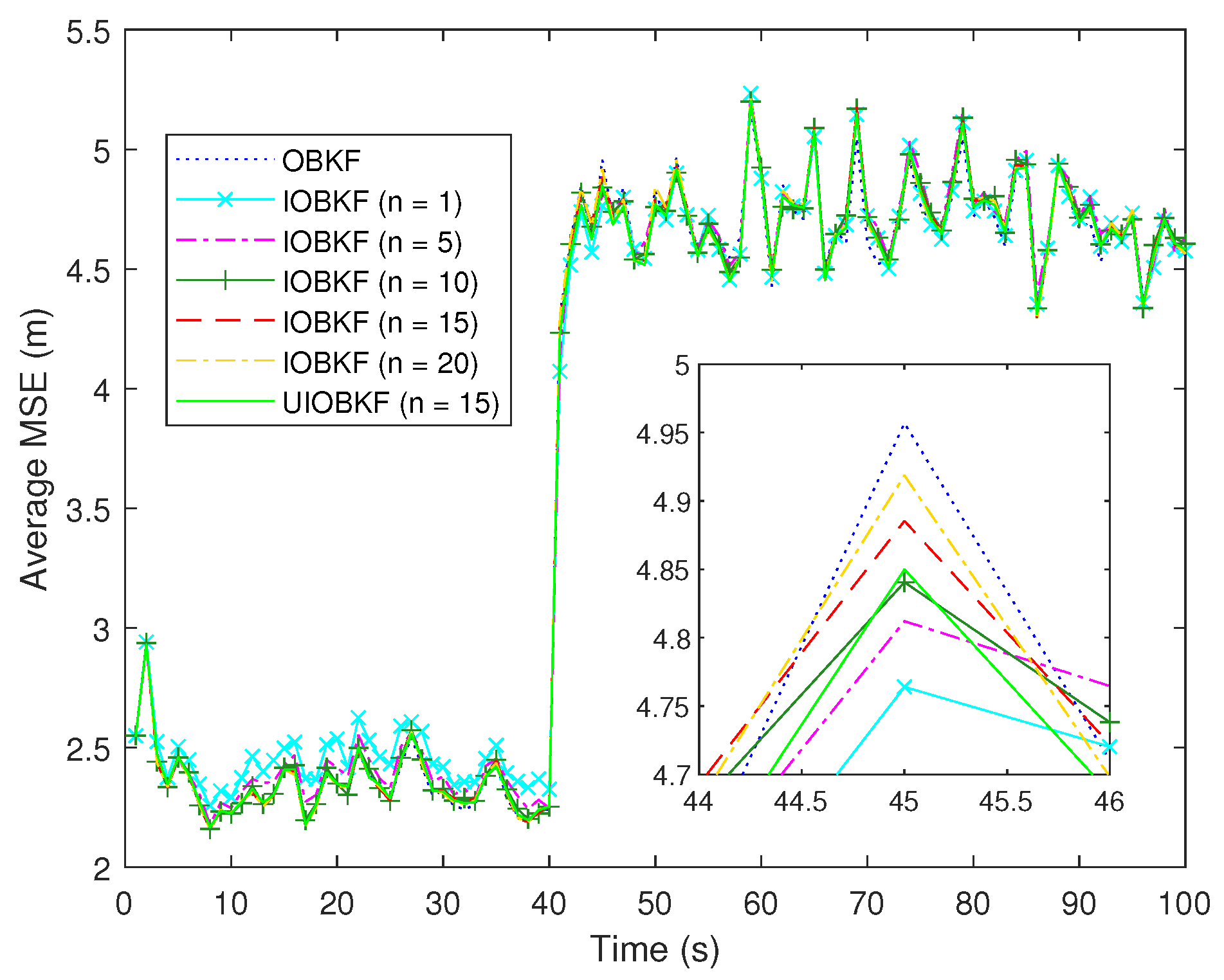 Electronics 11 03548 g008