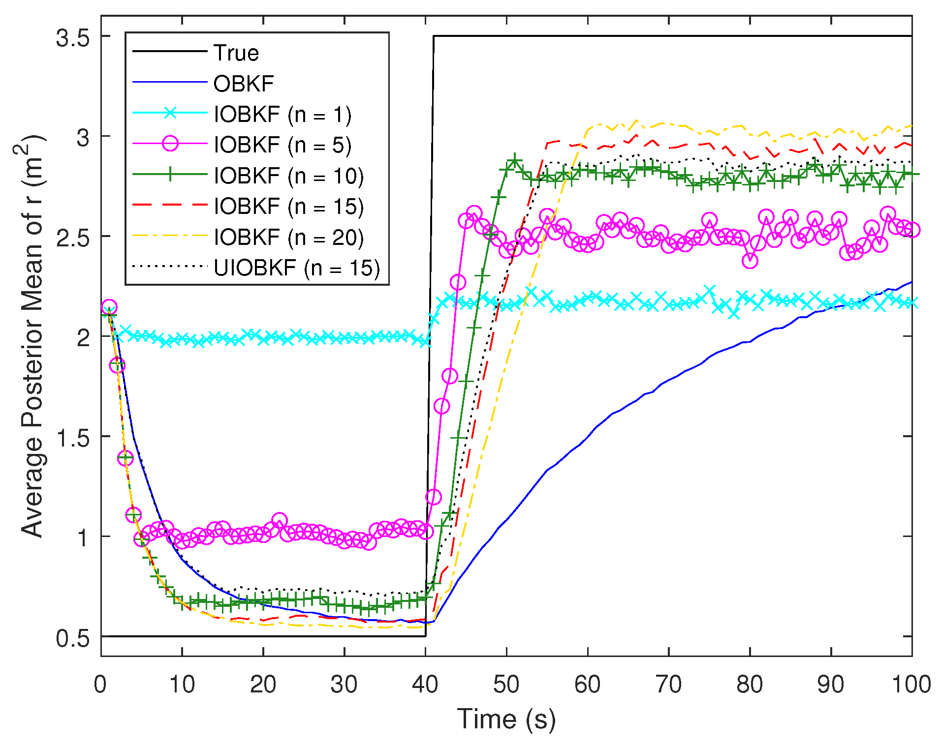 Electronics 11 03548 g012