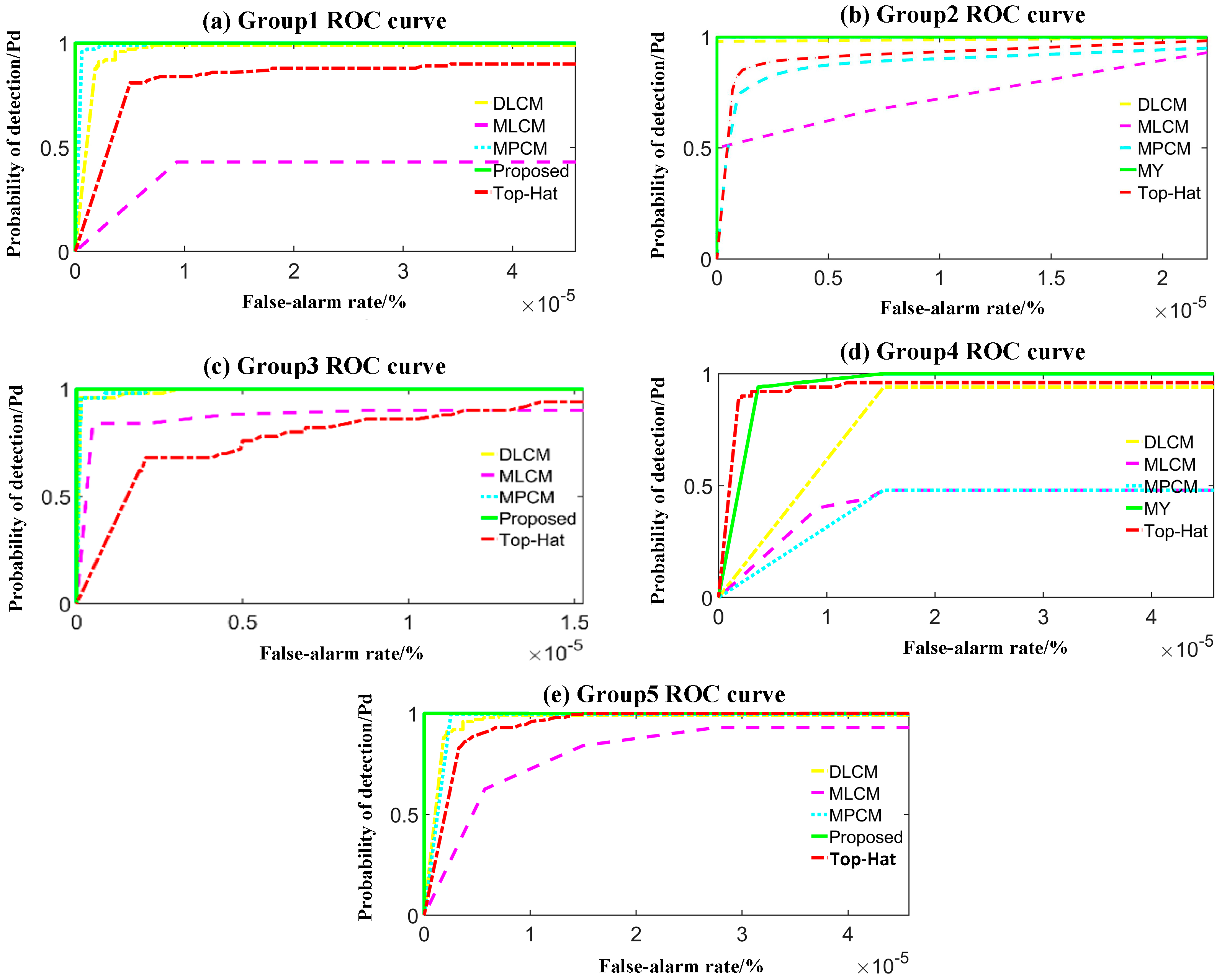Electronics 11 03549 g007