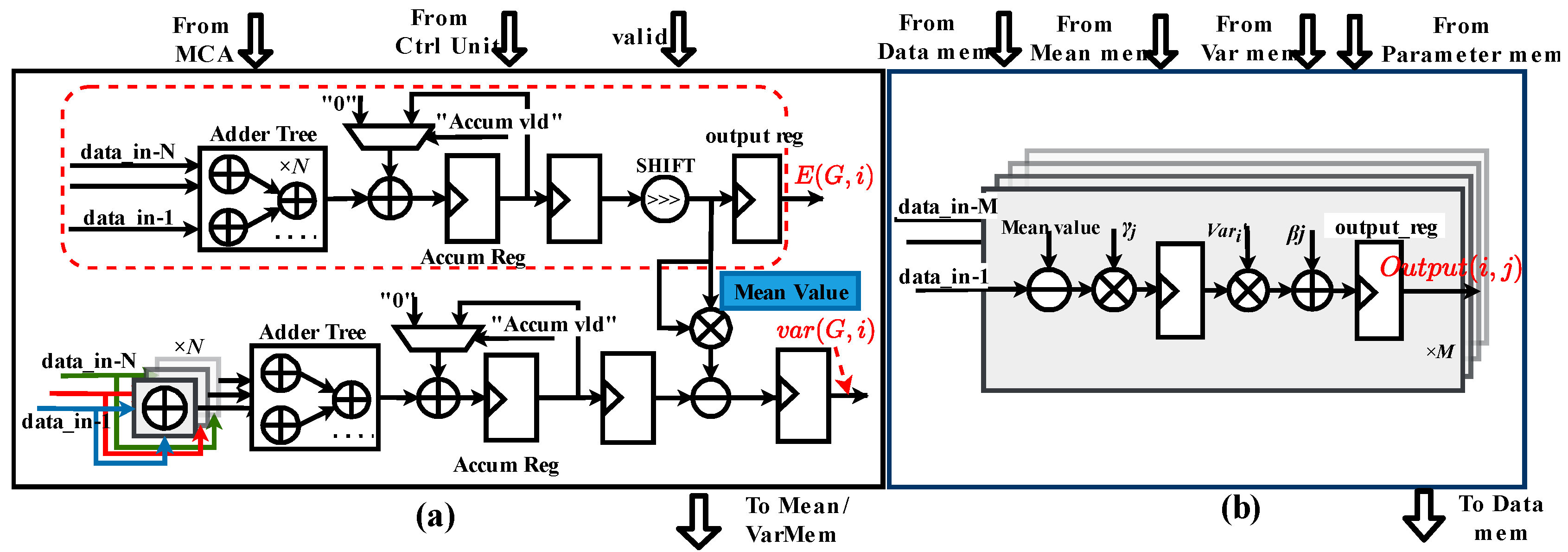 Electronics 11 03550 g006