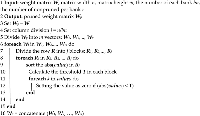 Electronics 11 03550 i001