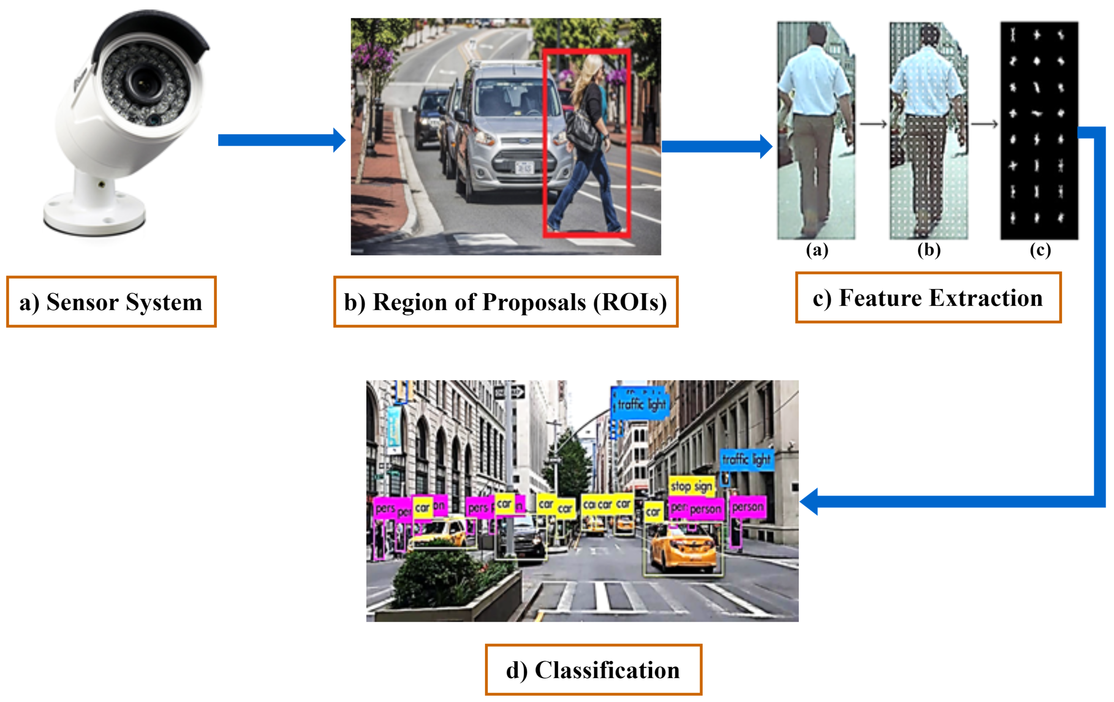 Electronics 11 03551 g003