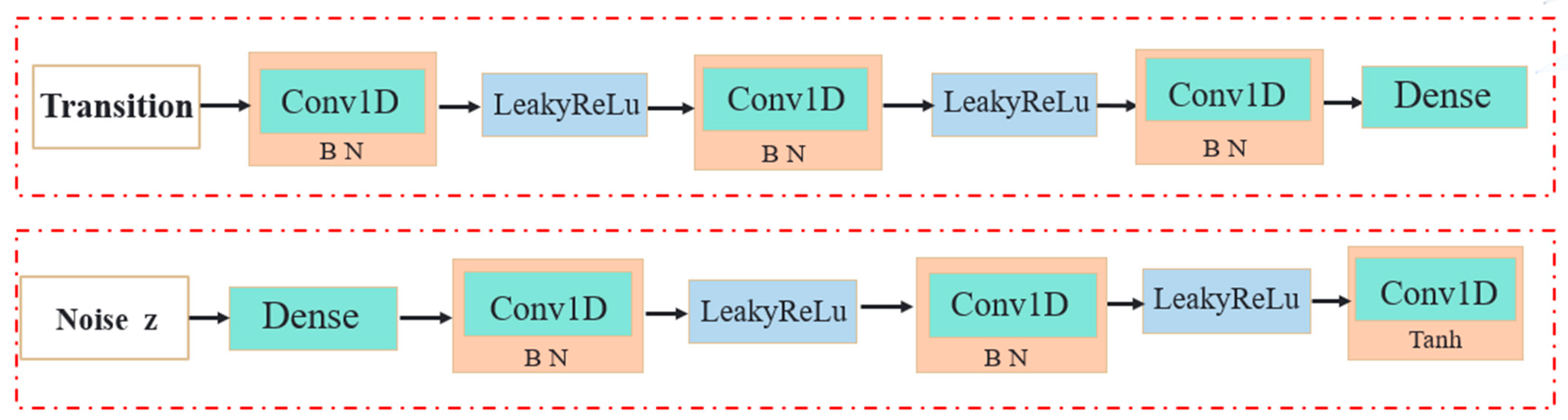 Electronics 11 03553 g001 Electronics 11 03553 g001