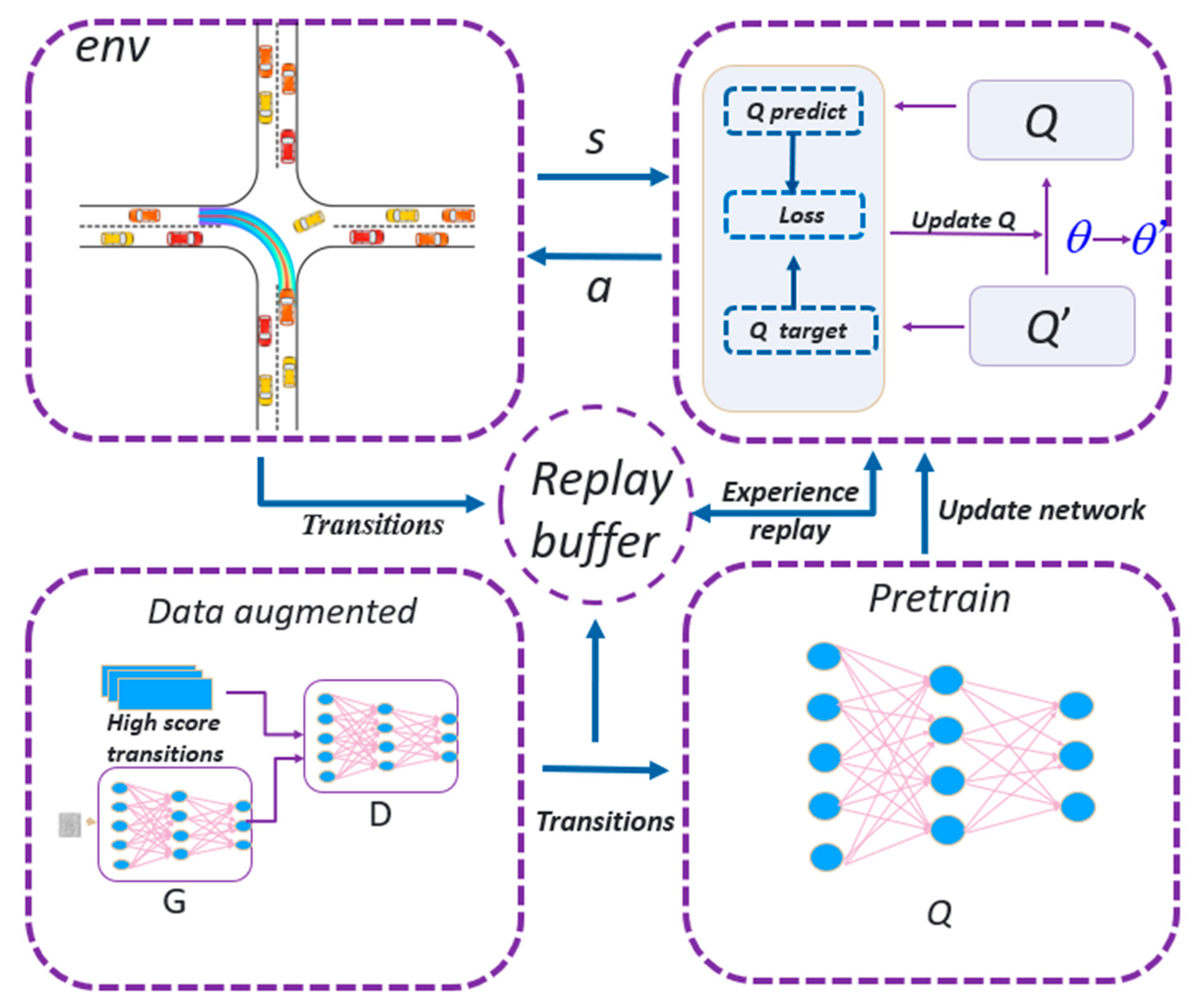 Electronics 11 03553 g002 Electronics 11 03553 g002