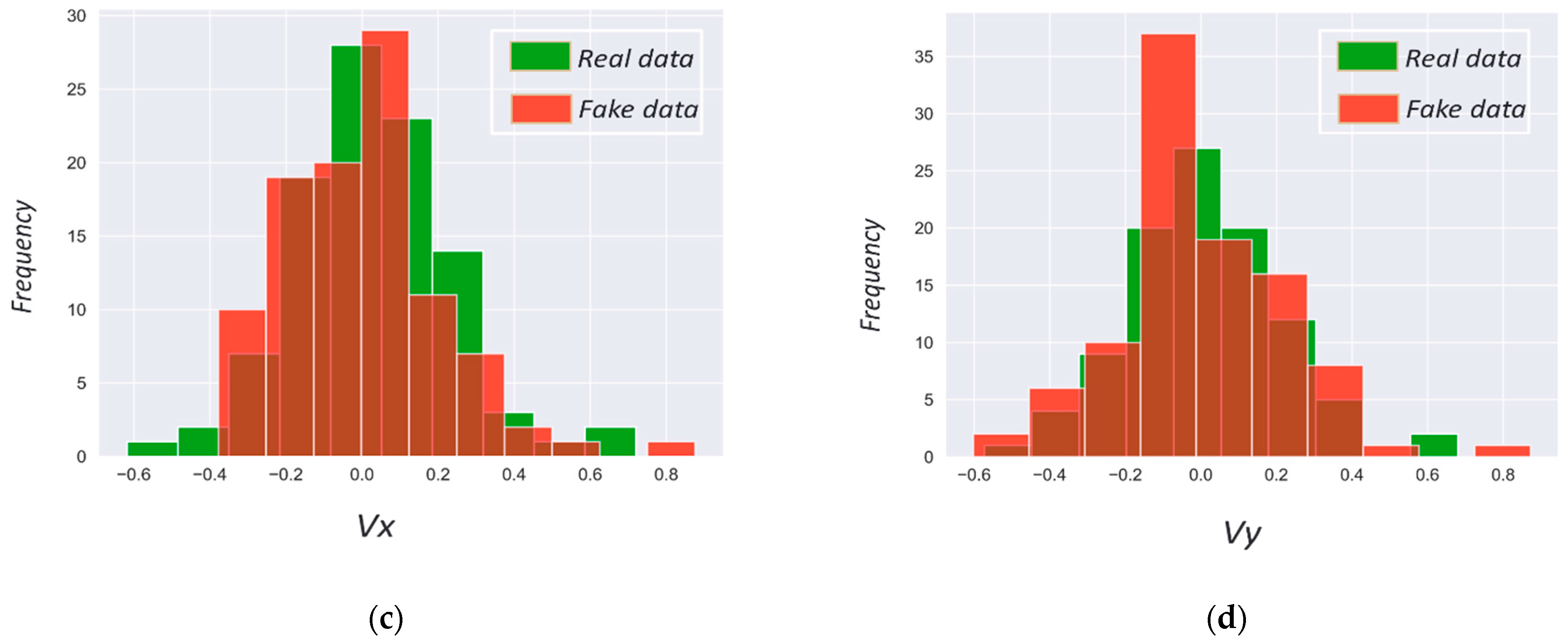 Electronics 11 03553 g006b Electronics 11 03553 g006b