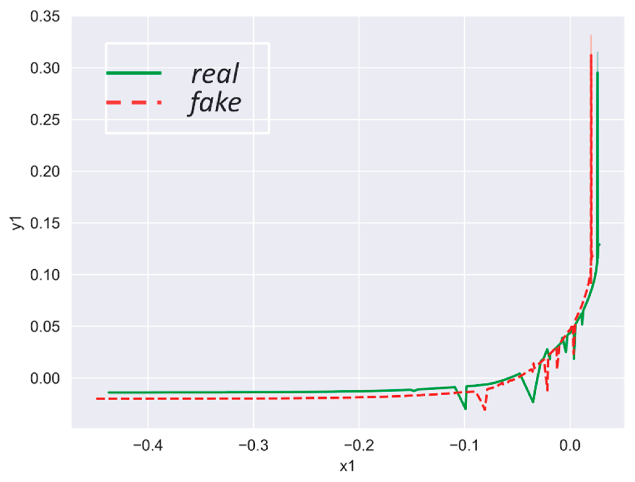 Electronics 11 03553 g007 Electronics 11 03553 g007
