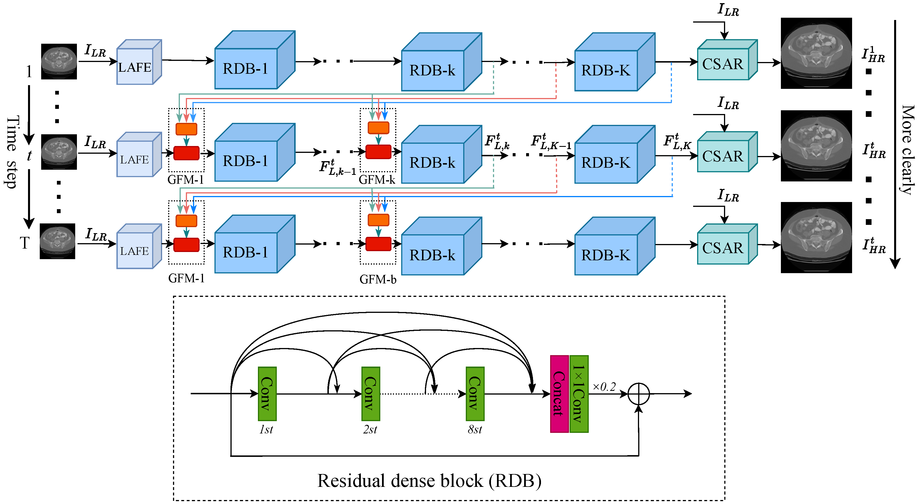Electronics 11 03554 g001 Electronics 11 03554 g001